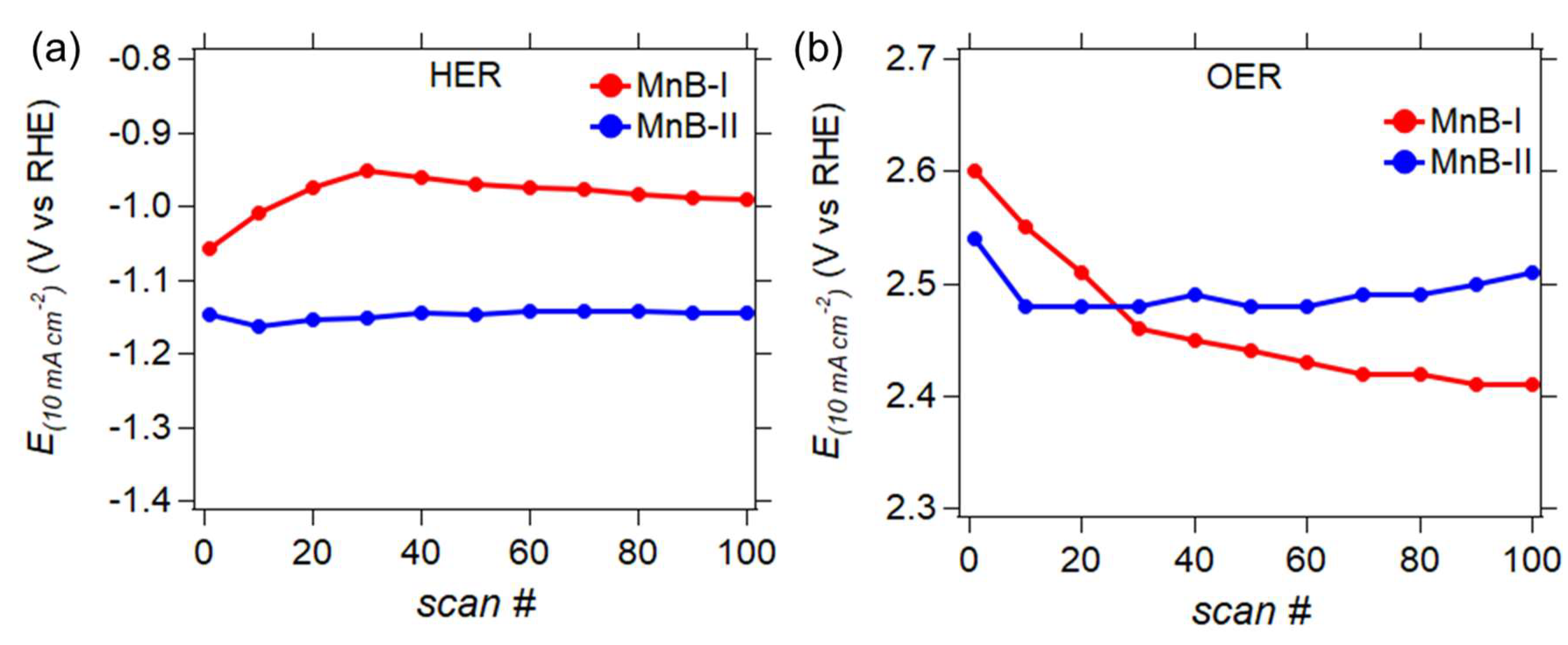 Nanomaterials 13 00300 g011 Nanomaterials 13 00300 g011
