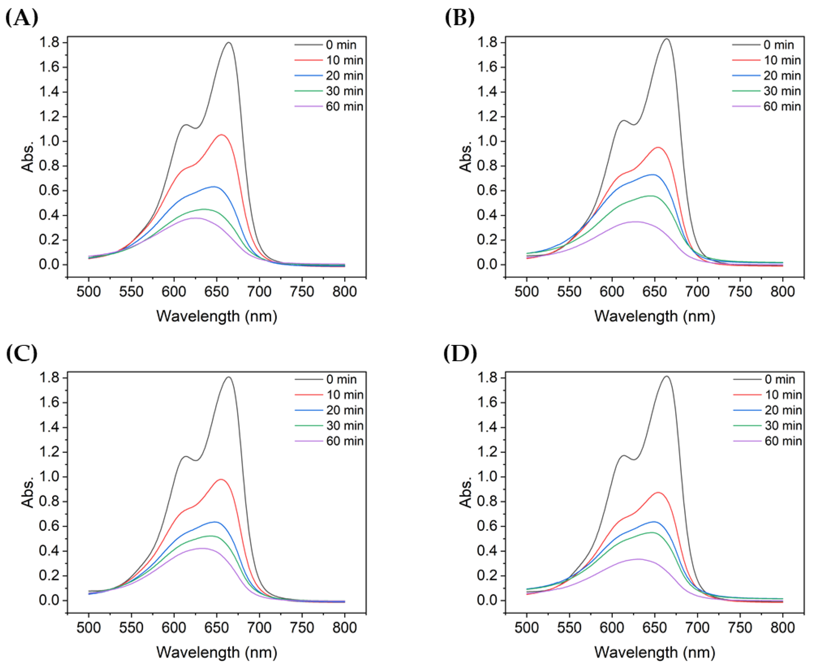 Nanomaterials 13 00302 g003a