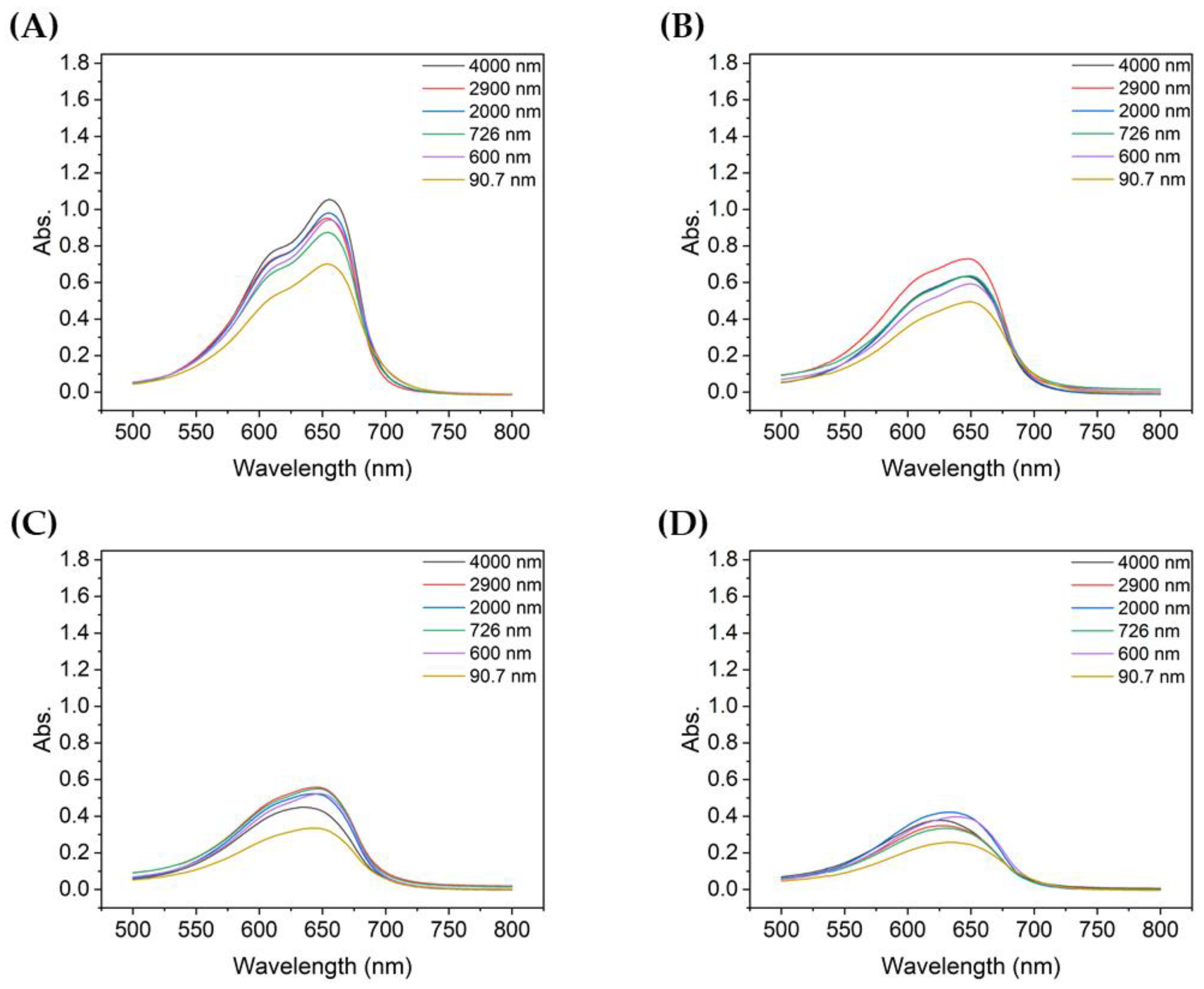 Nanomaterials 13 00302 g004