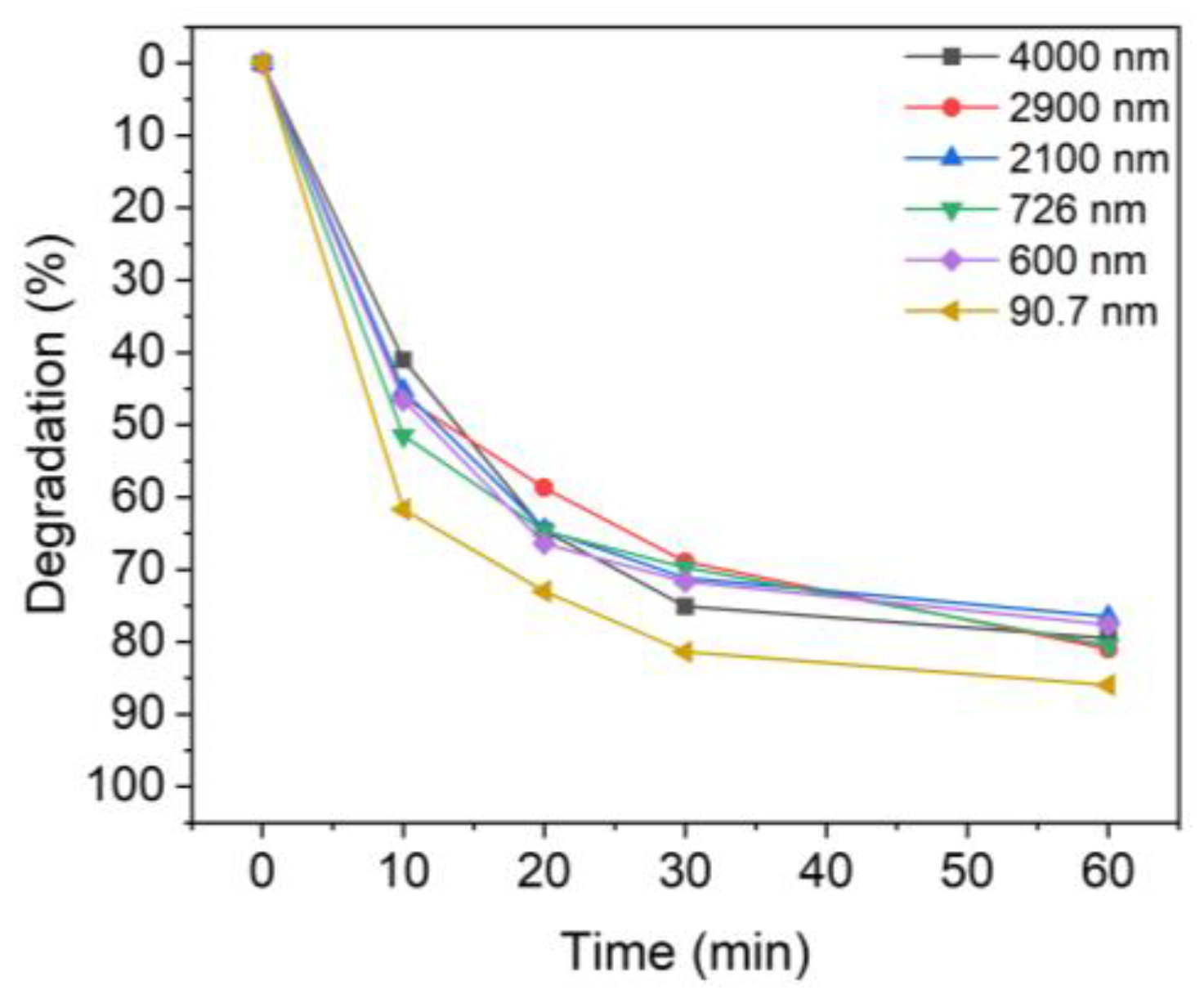 Nanomaterials 13 00302 g005