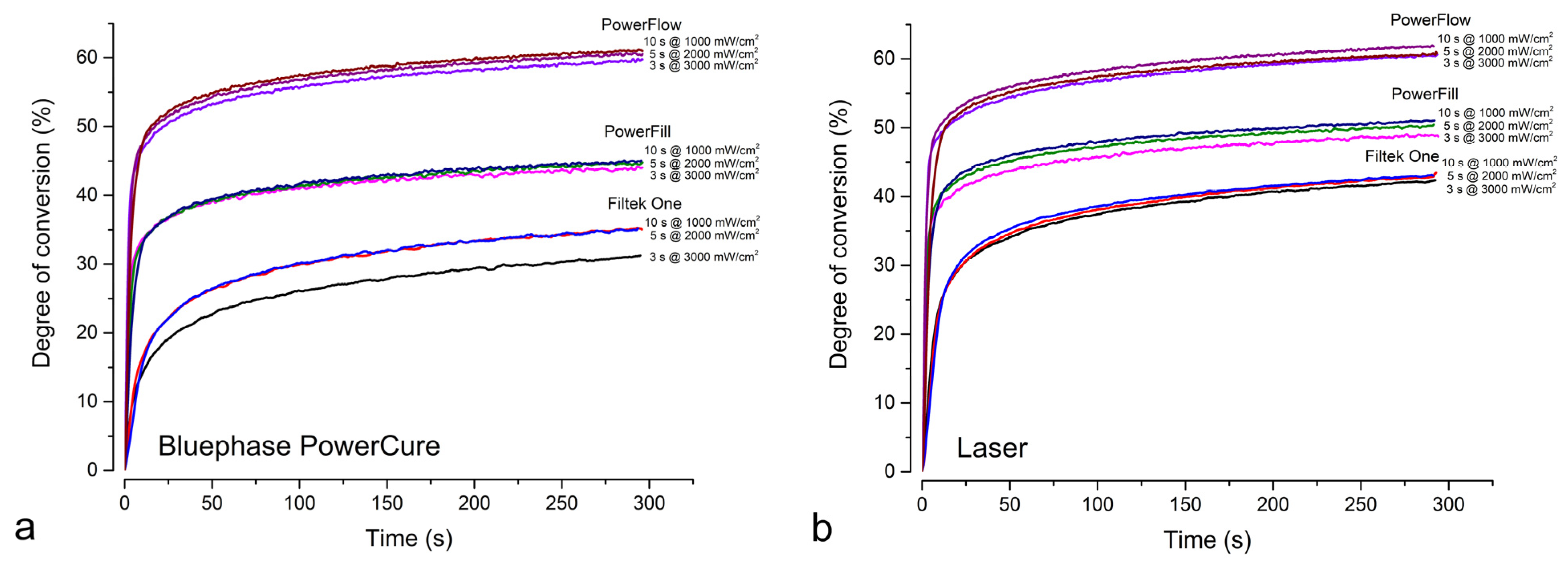 Nanomaterials 13 00303 g003