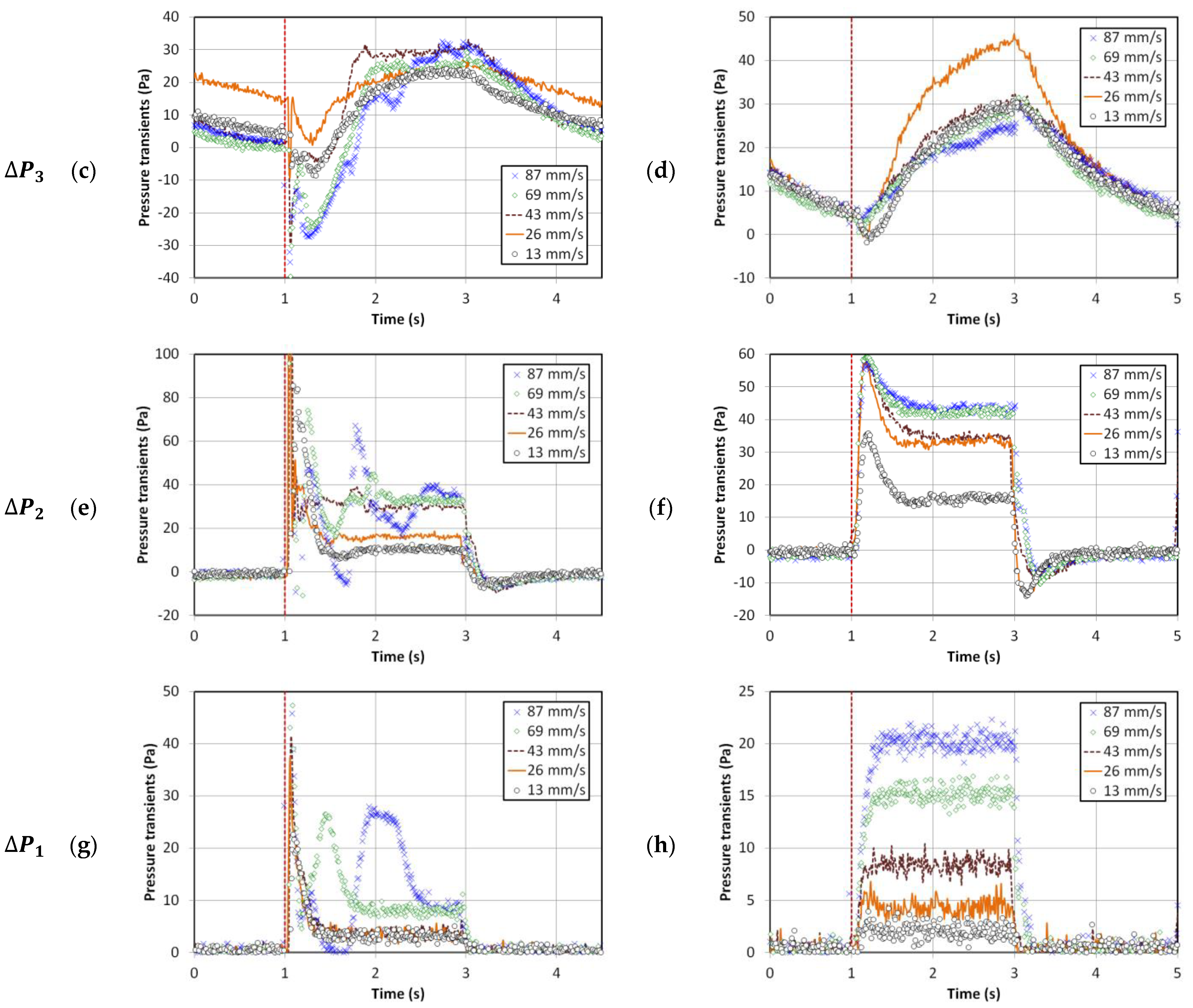 Nanomaterials 13 00304 g003b