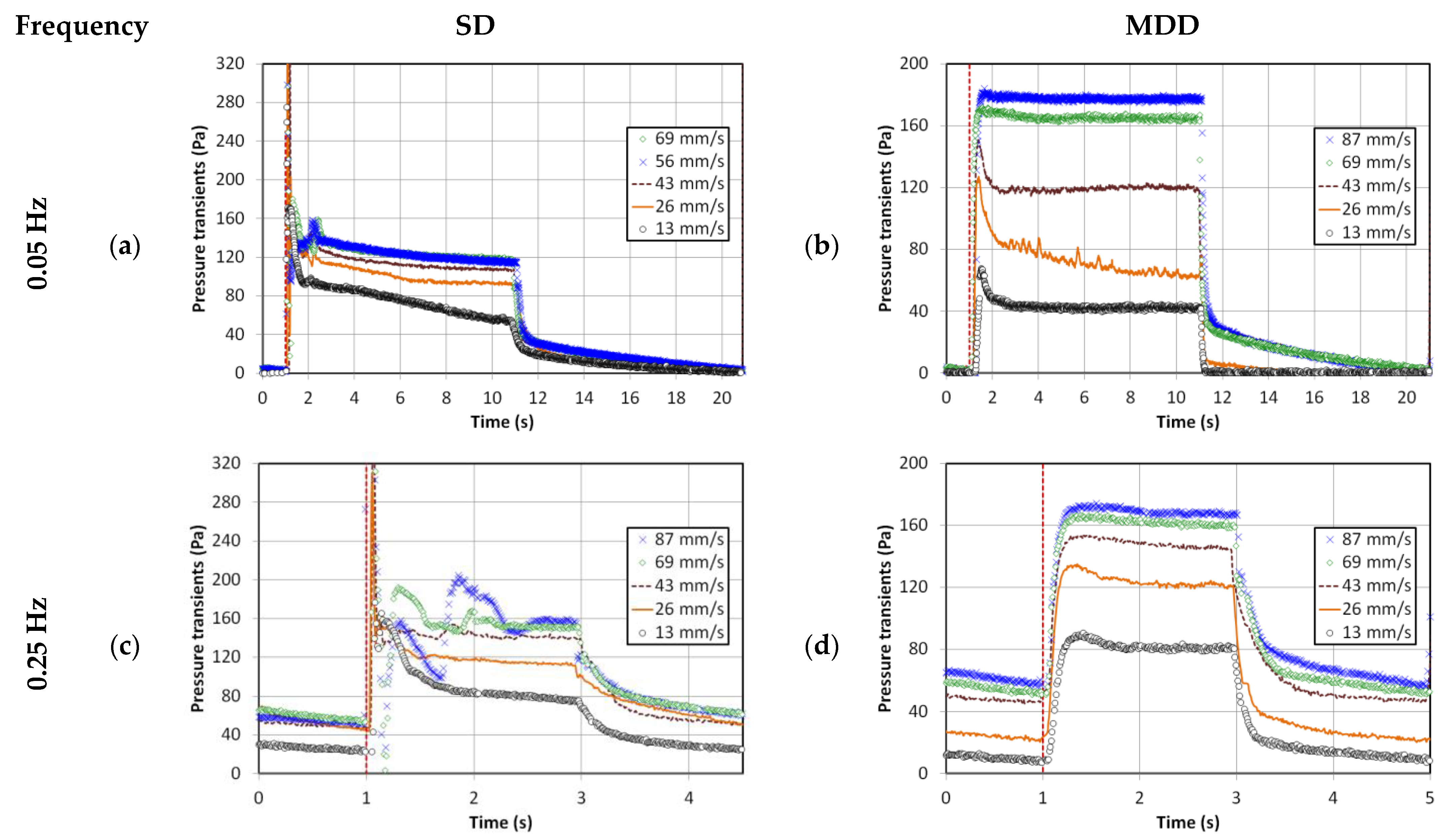 Nanomaterials 13 00304 g004