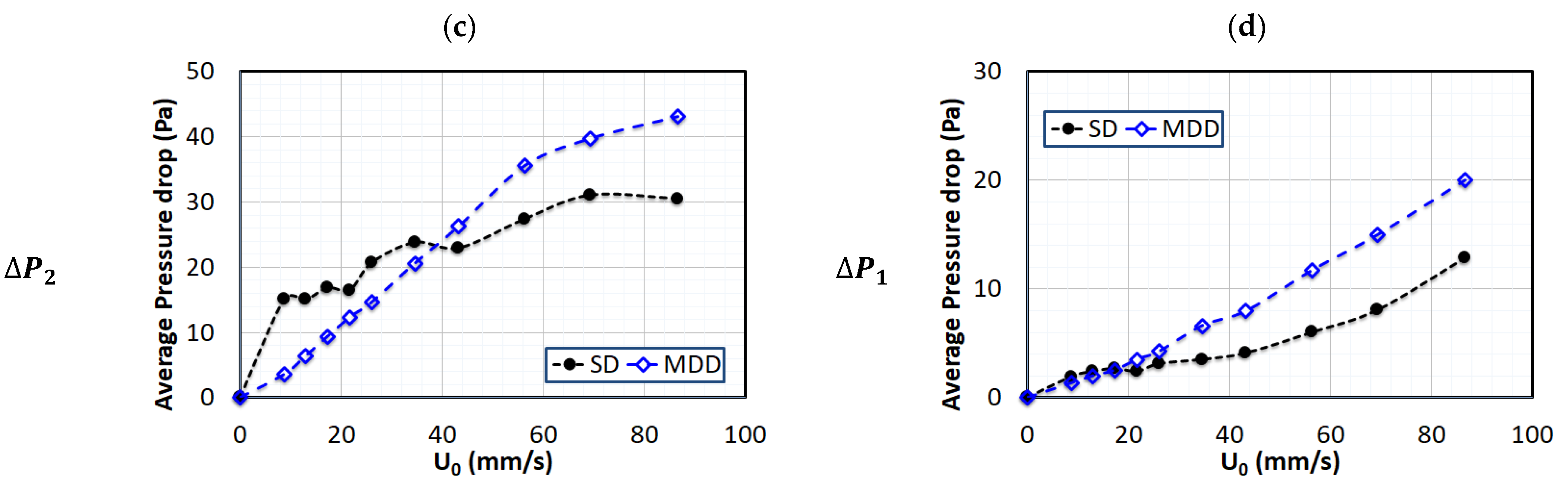 Nanomaterials 13 00304 g006b