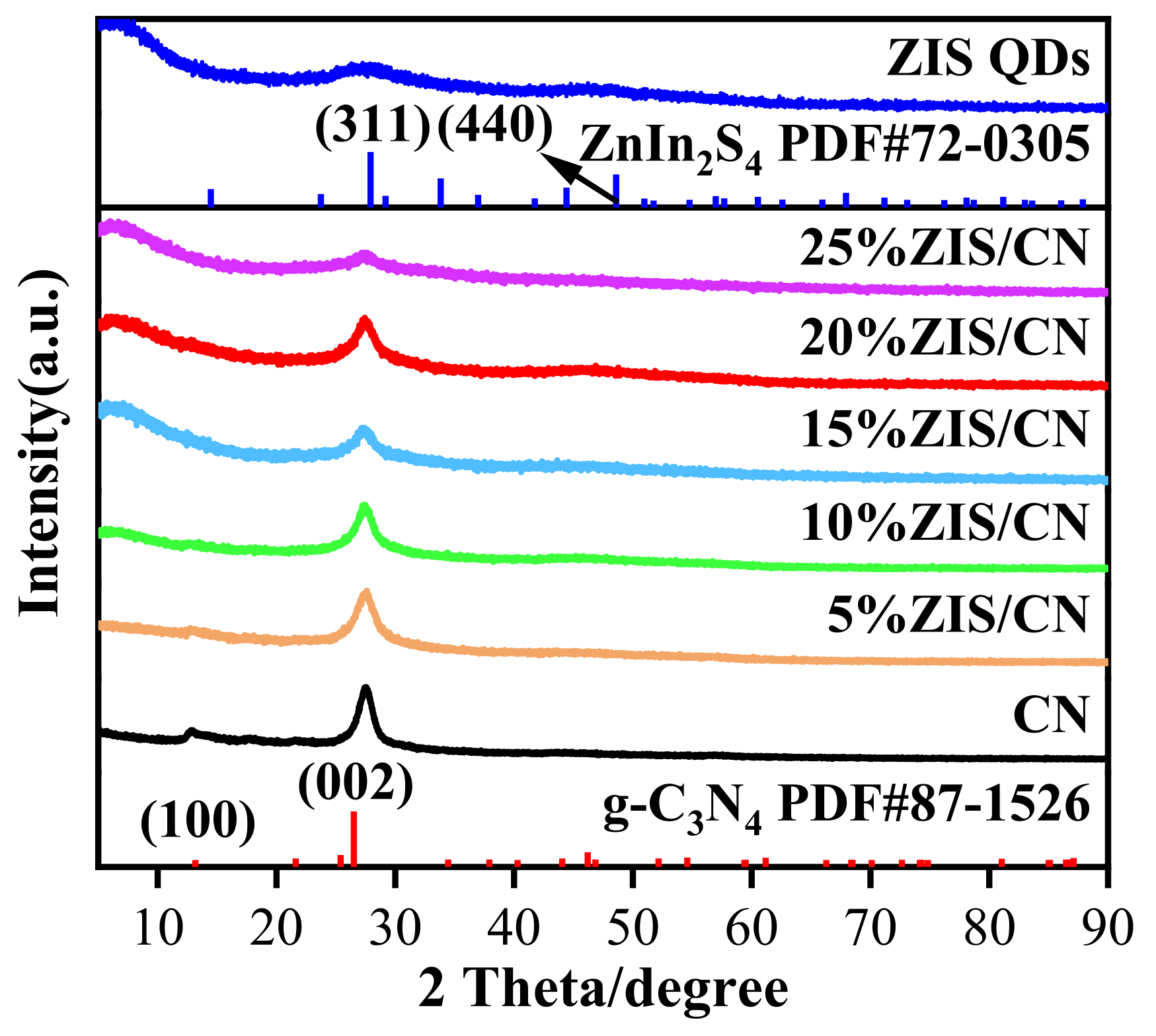 Nanomaterials 13 00305 g002