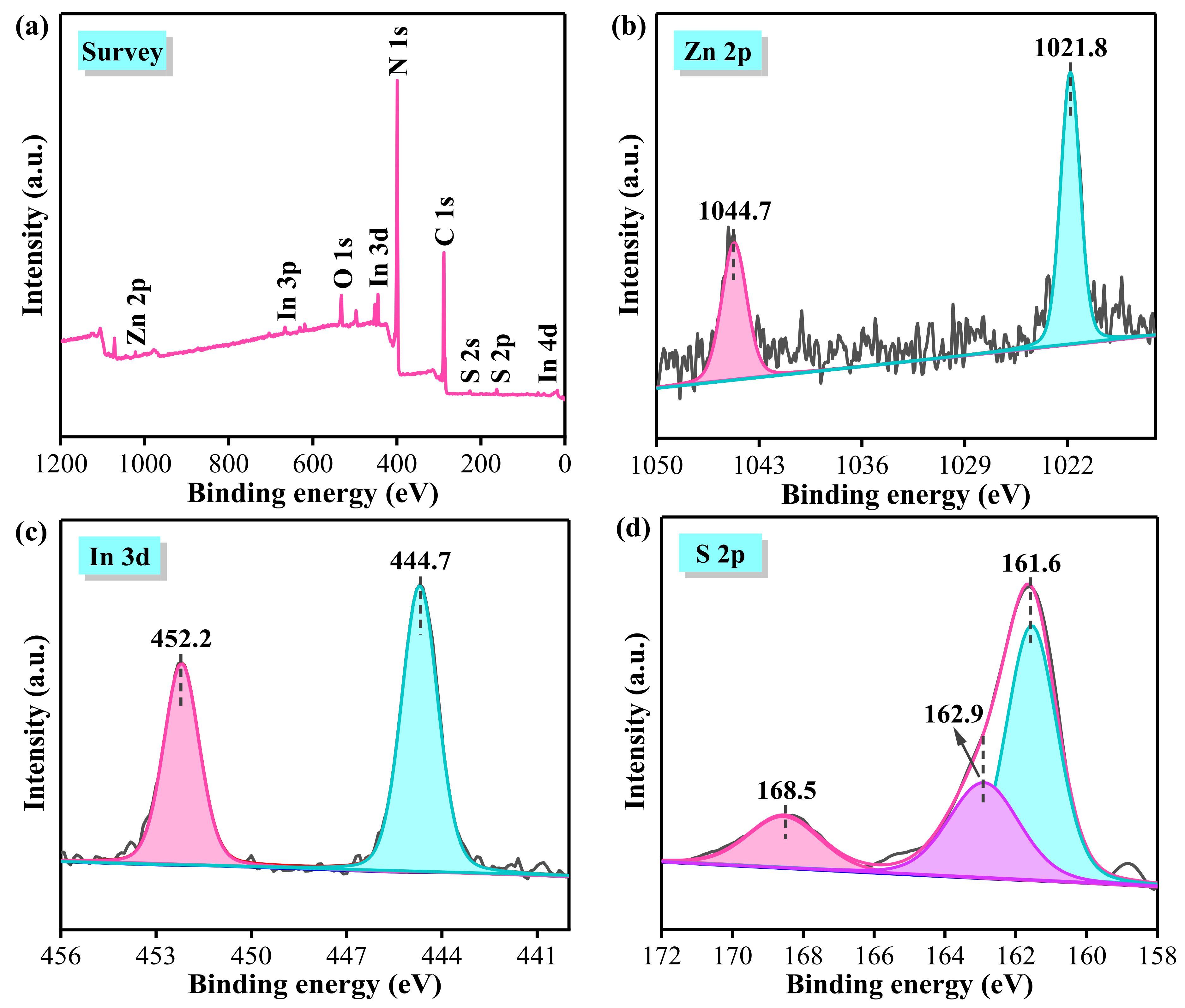 Nanomaterials 13 00305 g005a