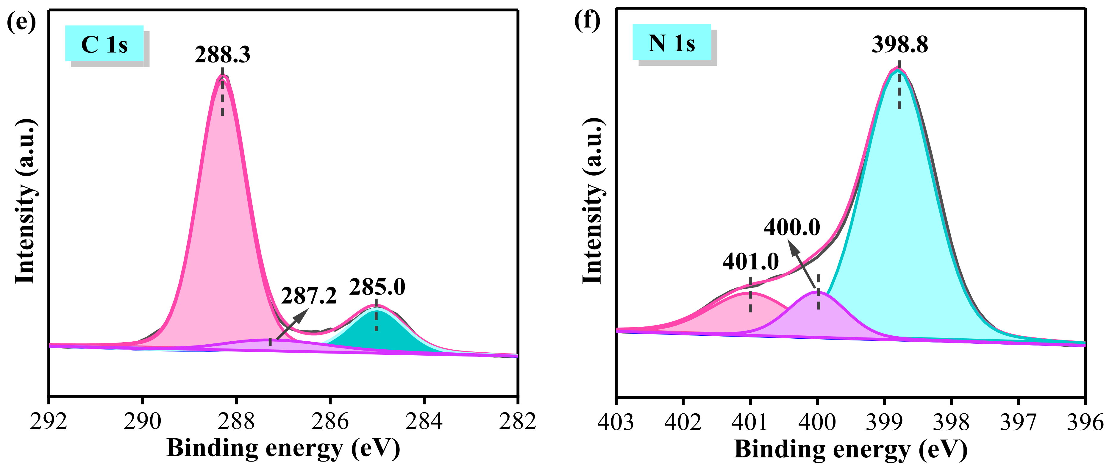Nanomaterials 13 00305 g005b