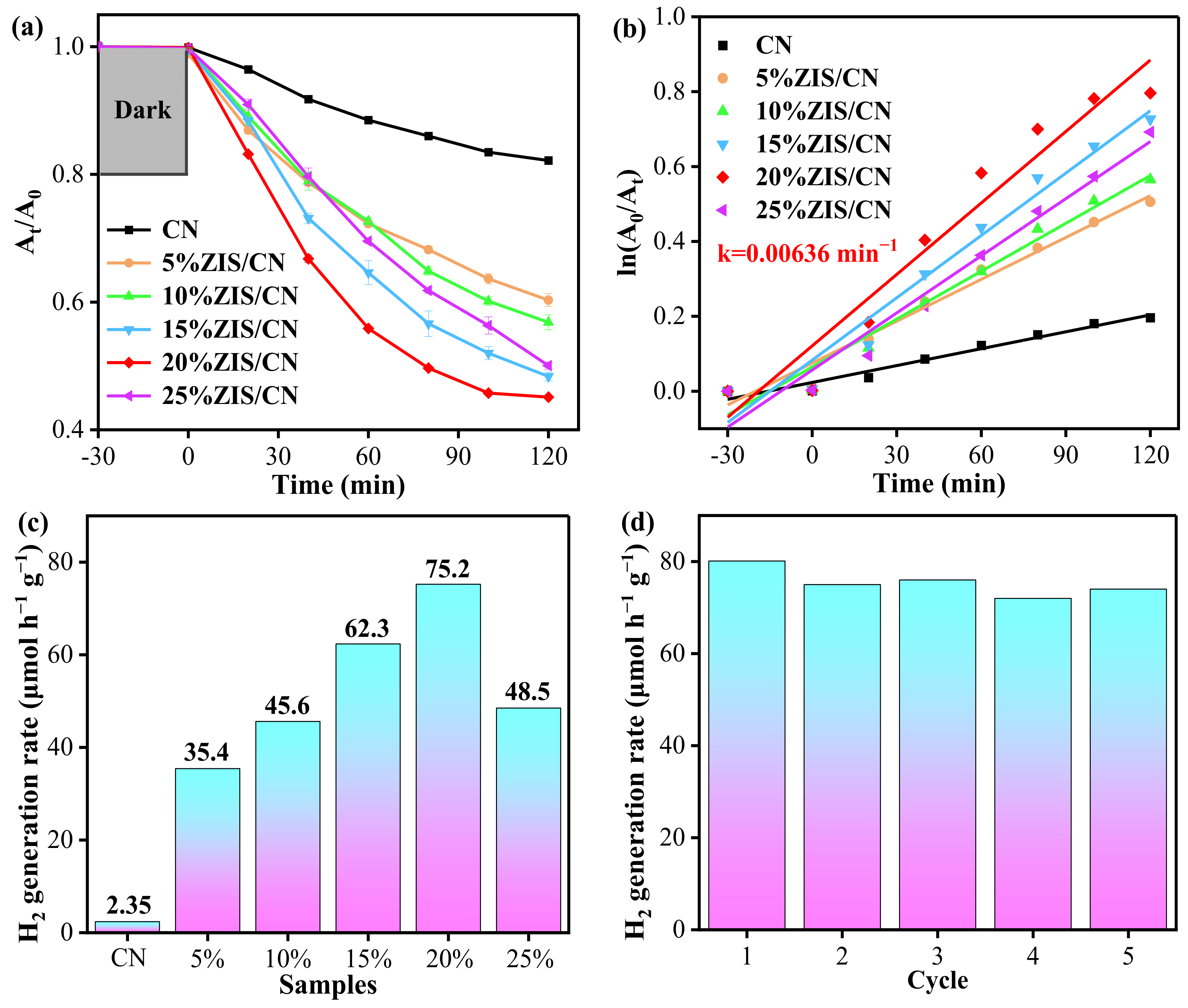 Nanomaterials 13 00305 g006
