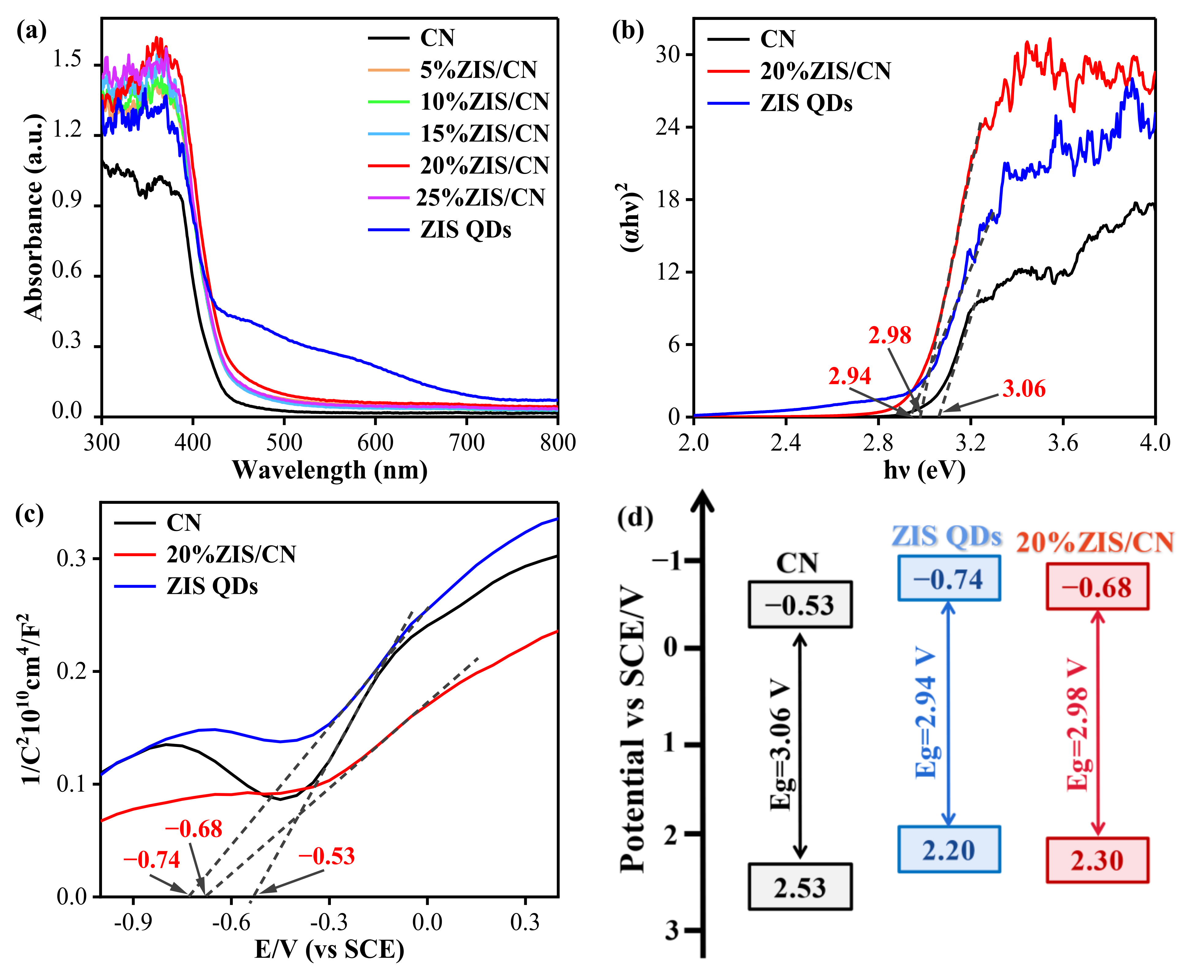 Nanomaterials 13 00305 g007