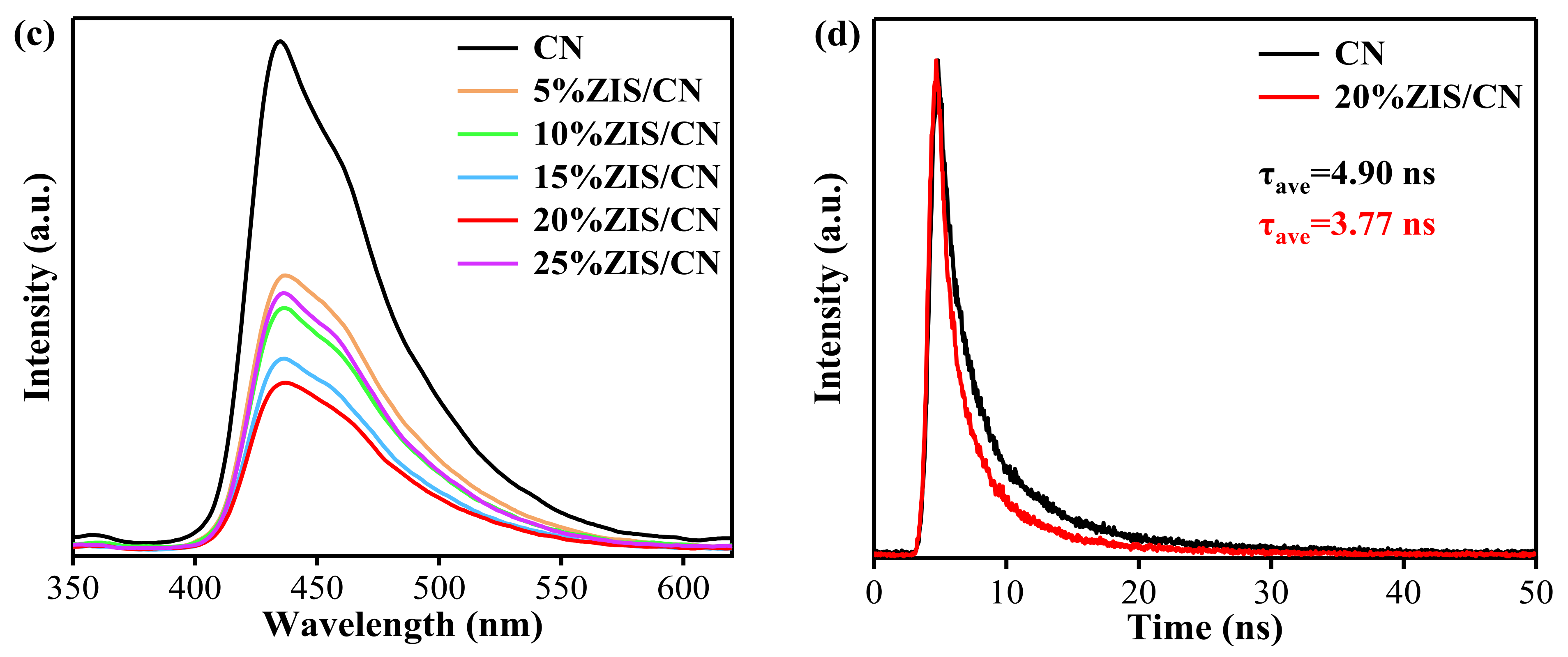 Nanomaterials 13 00305 g008b