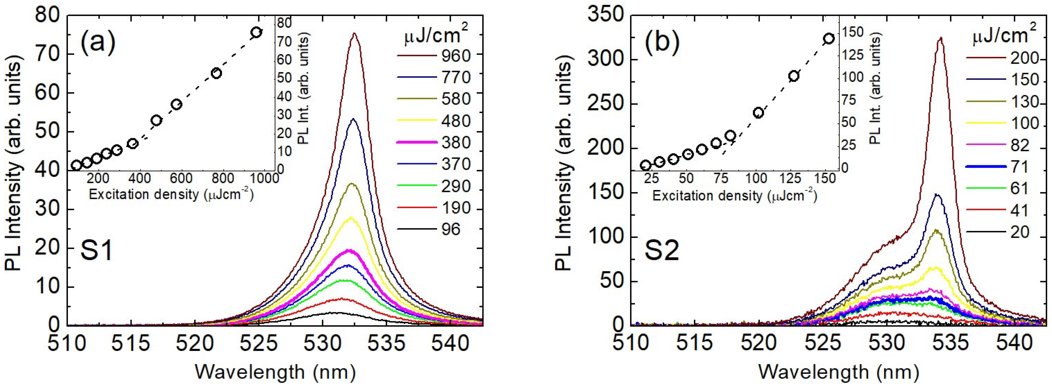 Nanomaterials 13 00306 g002