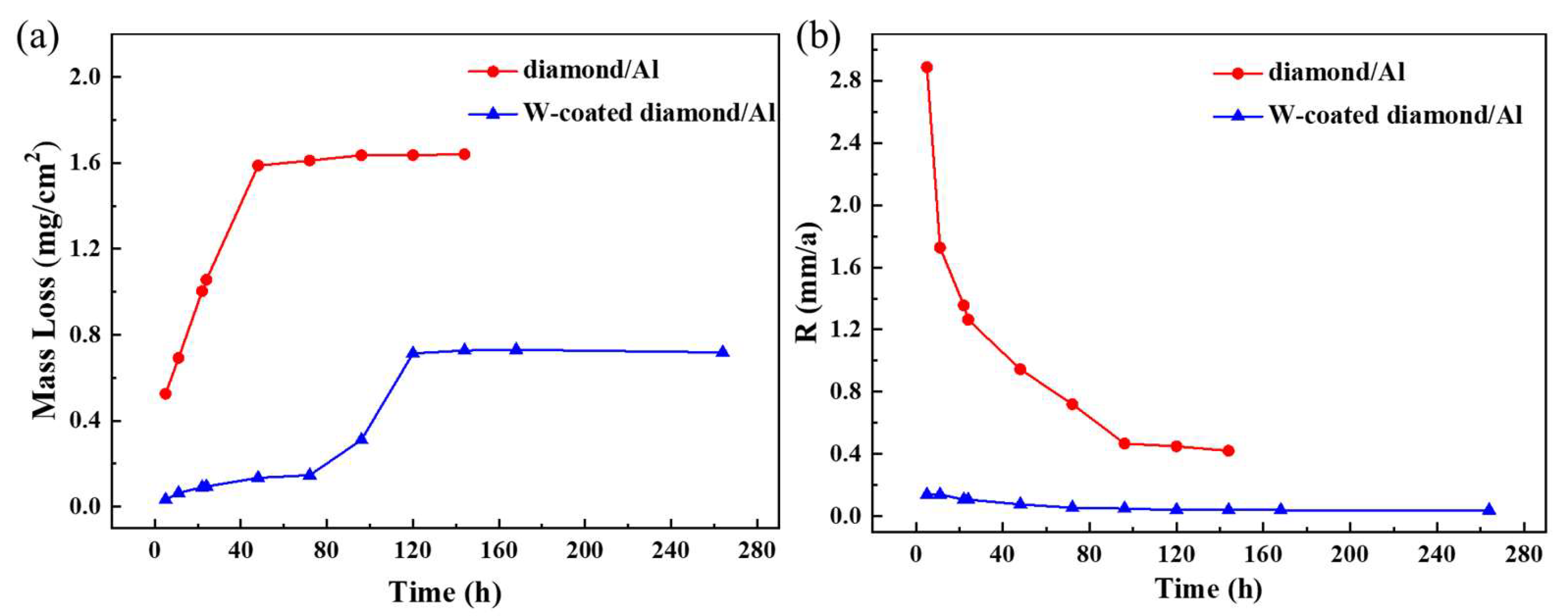 Nanomaterials 13 00307 g004