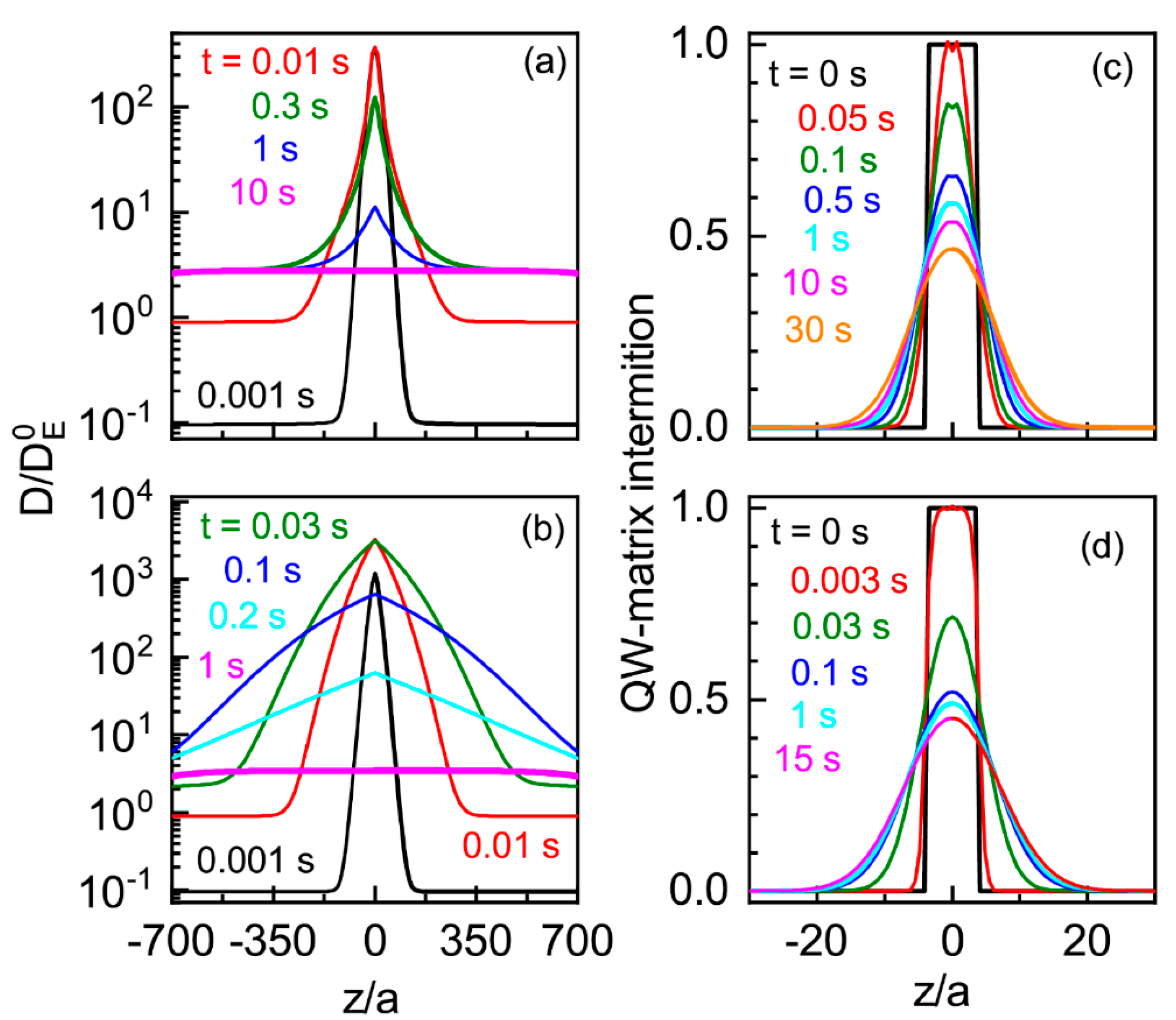 Nanomaterials 13 00308 g009