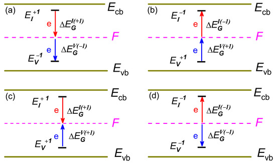 Nanomaterials 13 00308 g0a1