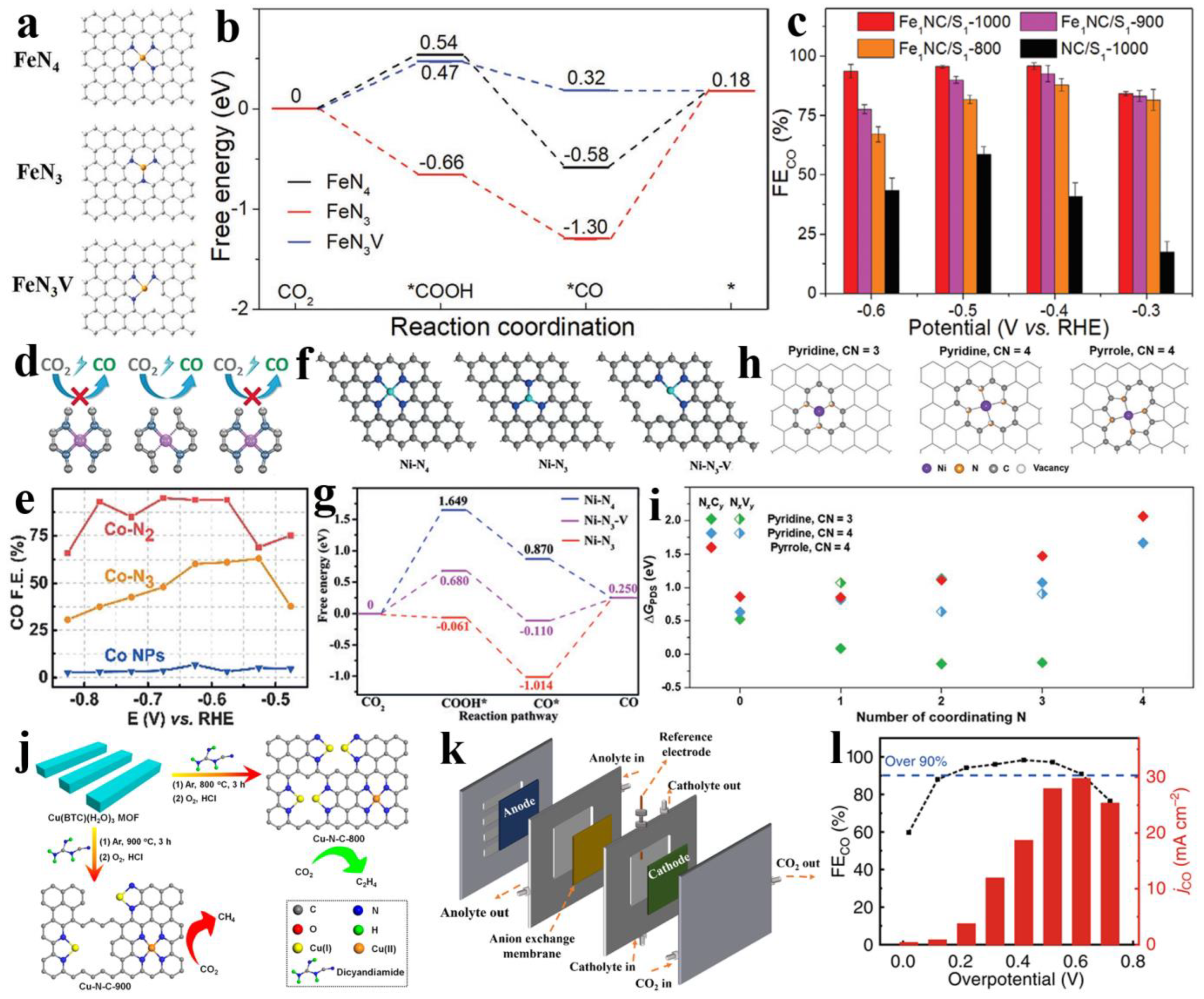 Nanomaterials 13 00309 g004