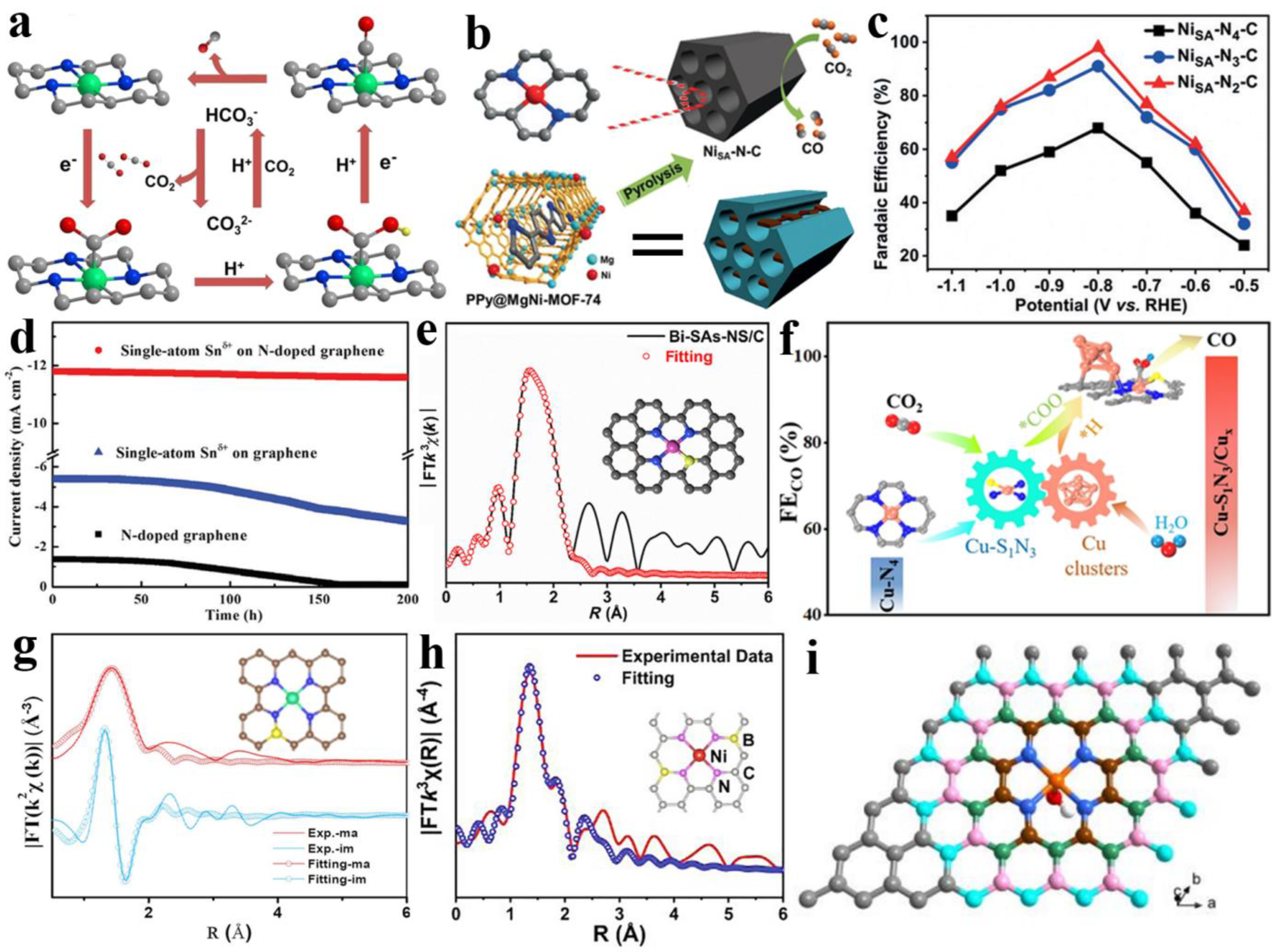 Nanomaterials 13 00309 g005