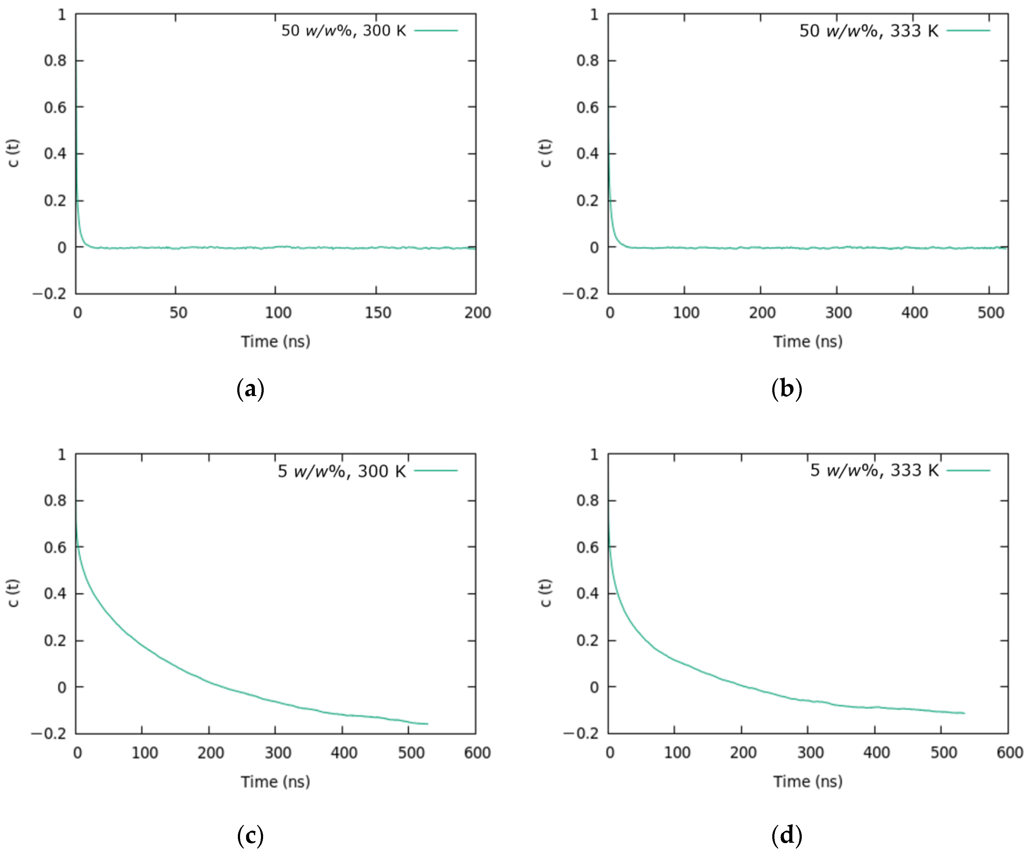 Nanomaterials 13 00312 g005