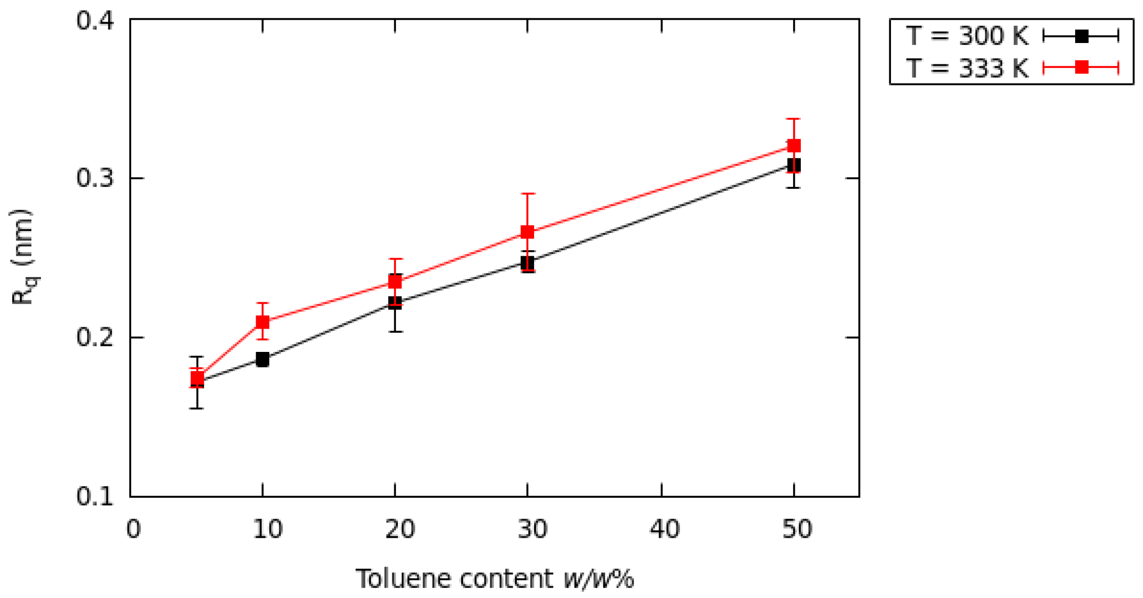Nanomaterials 13 00312 g008
