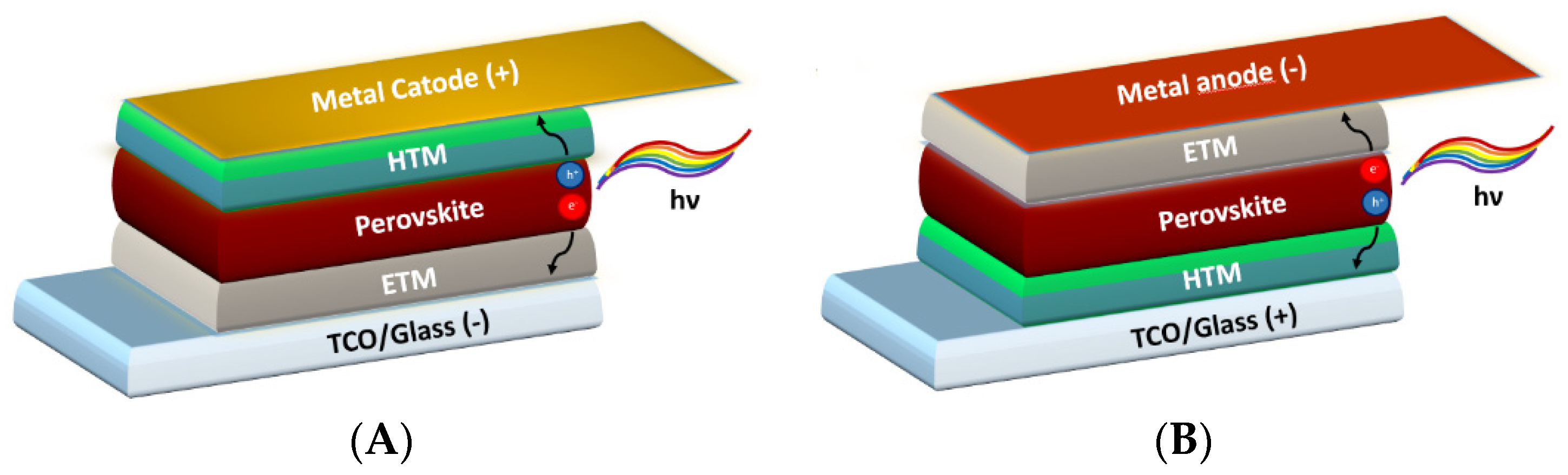 Nanomaterials 13 00313 g001 Nanomaterials 13 00313 g001