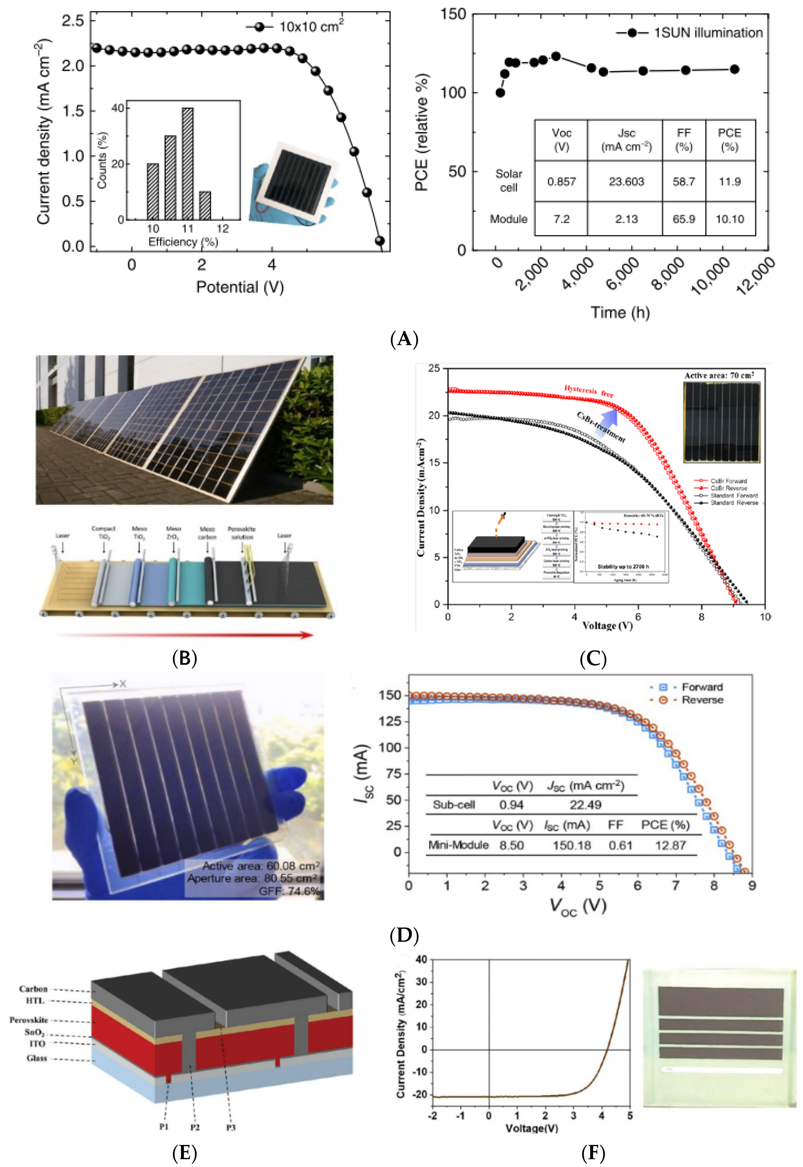 Nanomaterials 13 00313 g005 Nanomaterials 13 00313 g005