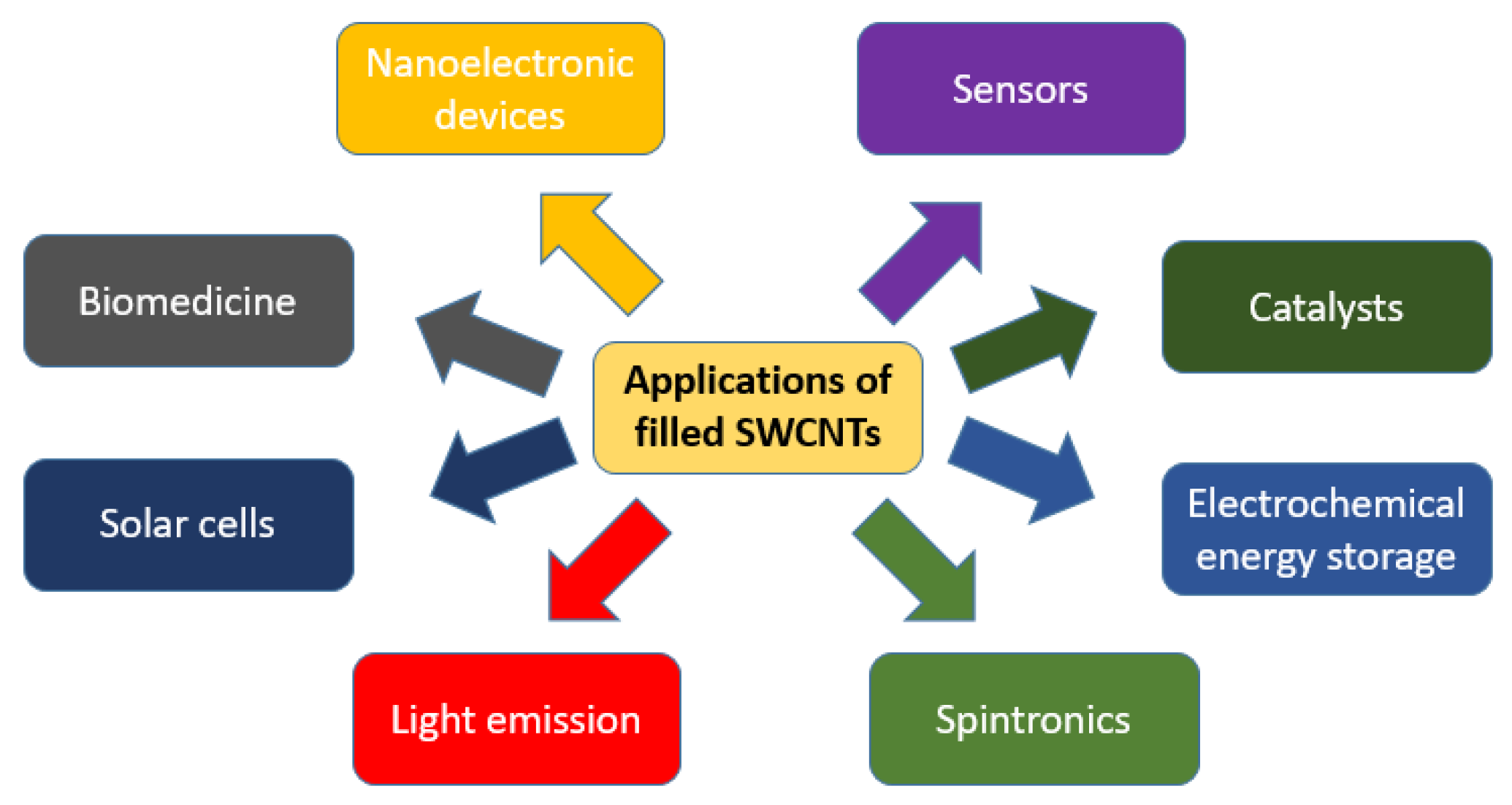 Nanomaterials 13 00314 g001
