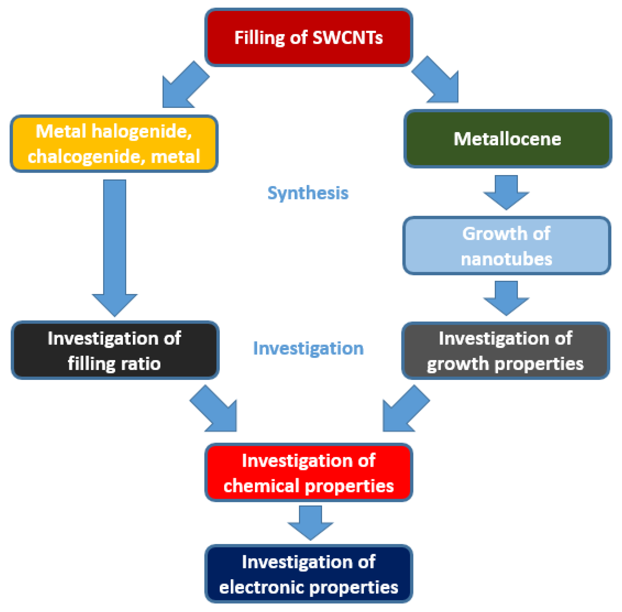 Nanomaterials 13 00314 g002