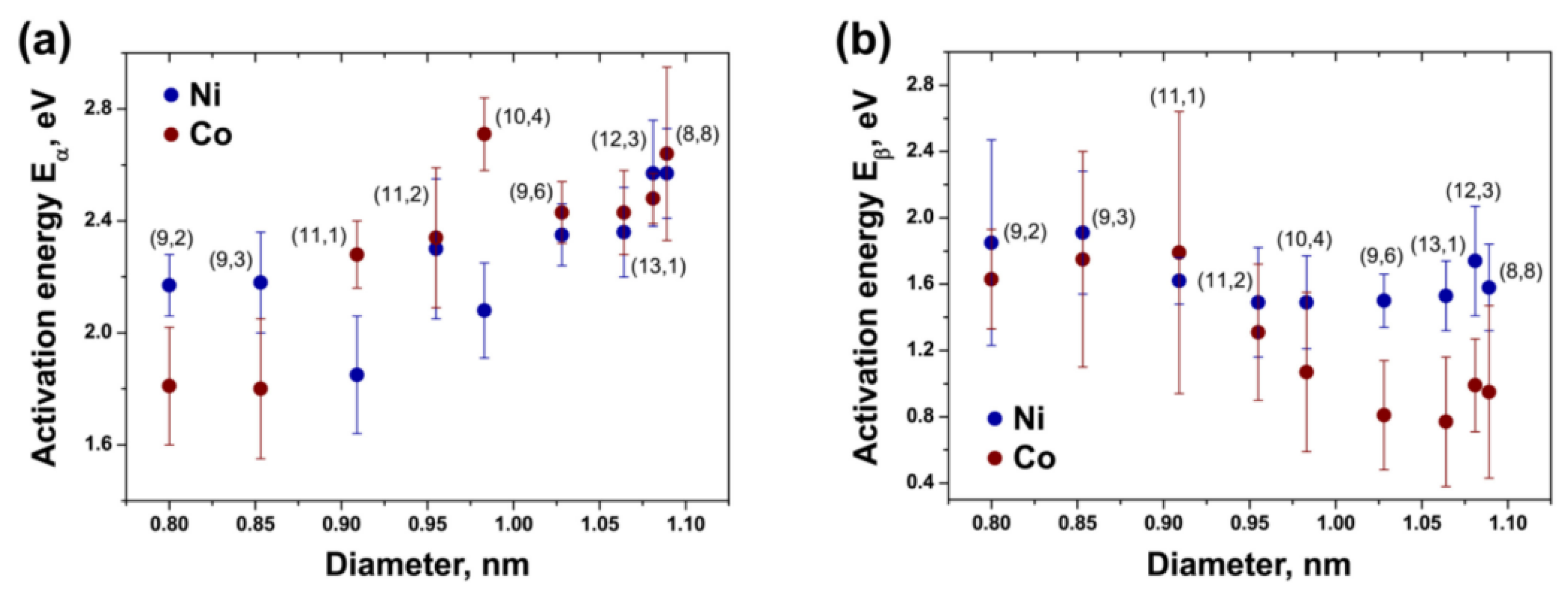 Nanomaterials 13 00314 g004