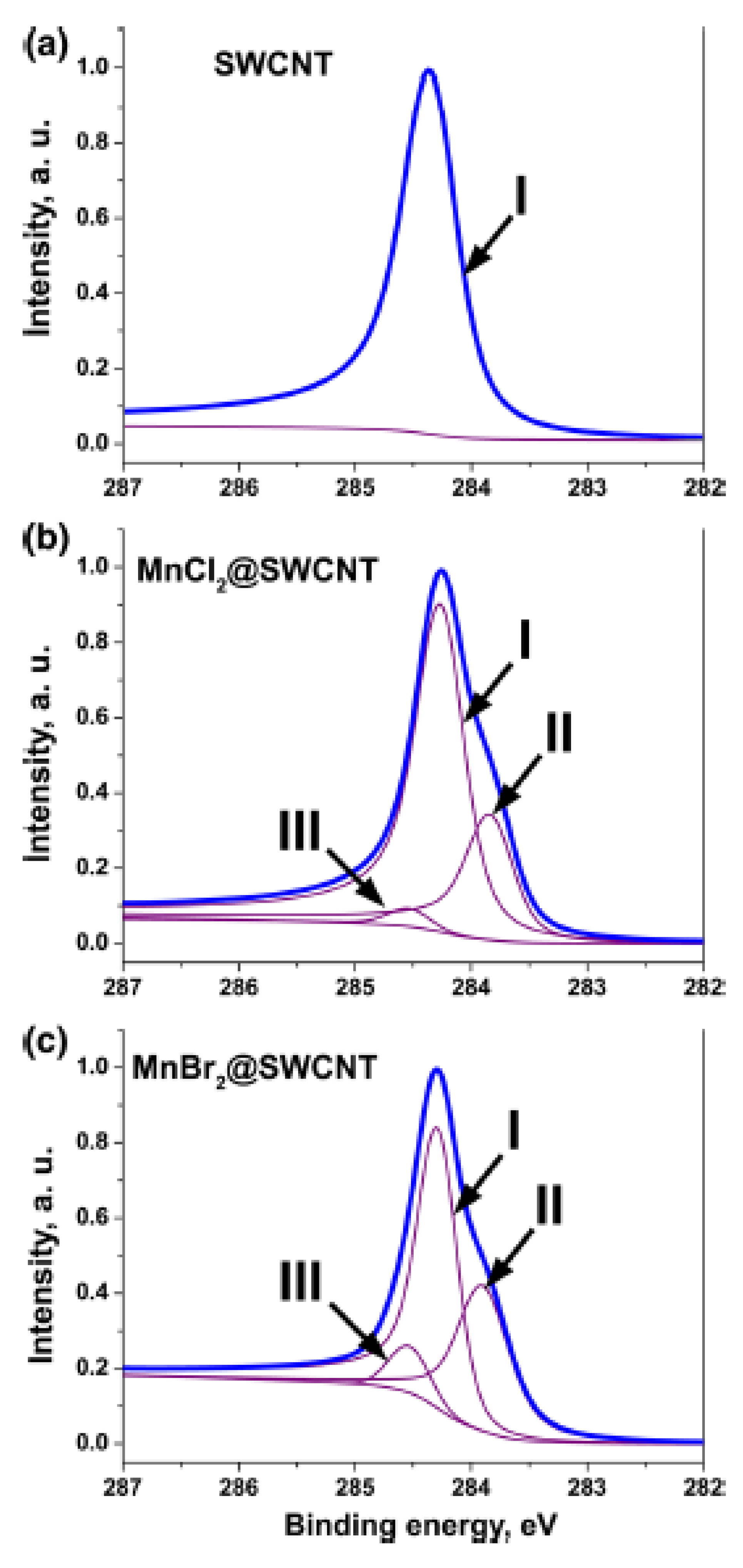 Nanomaterials 13 00314 g008