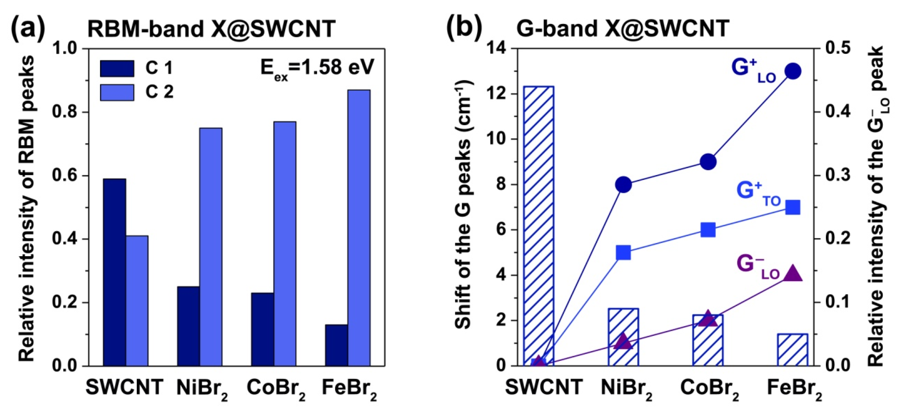 Nanomaterials 13 00314 g011