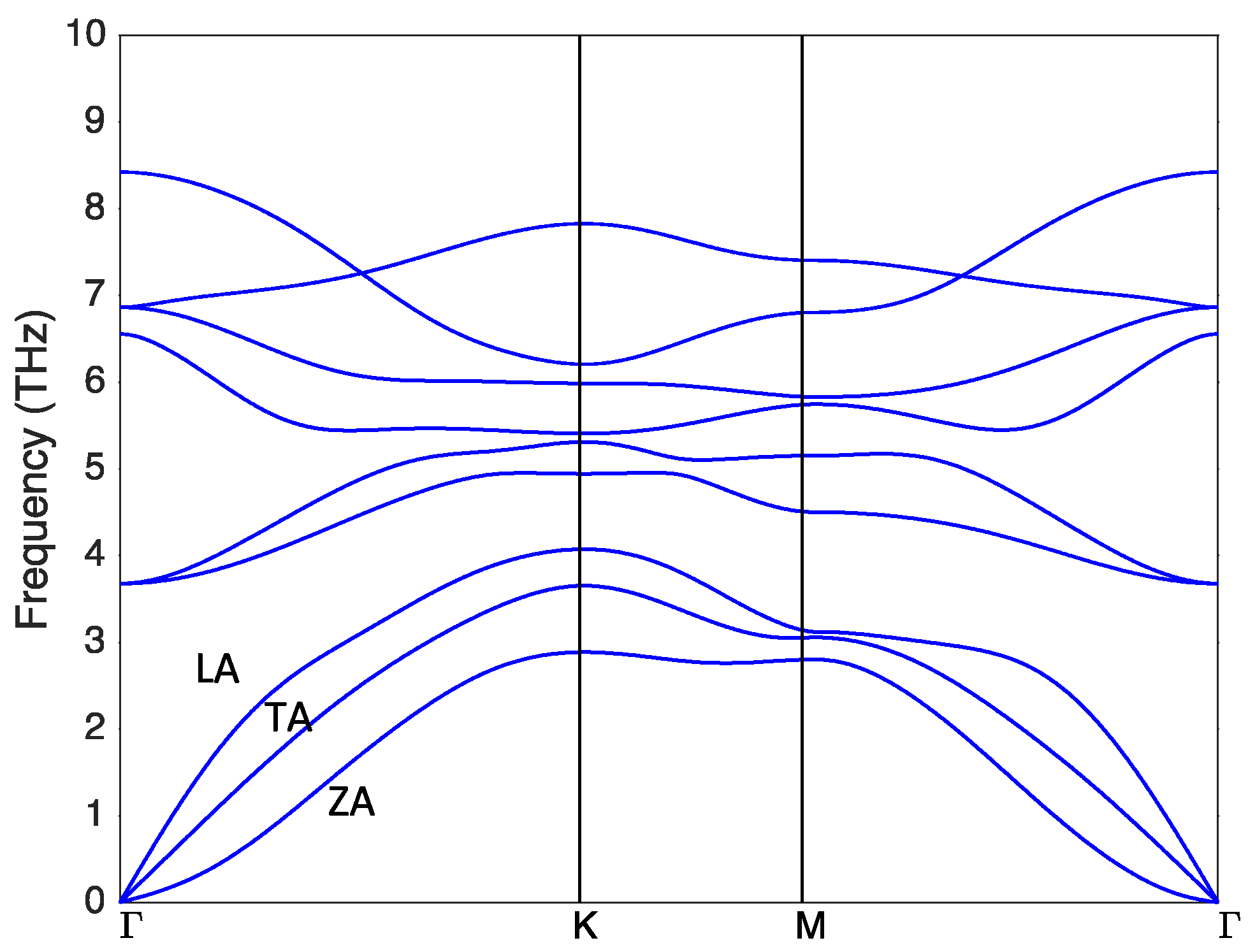Nanomaterials 13 00315 g002 Nanomaterials 13 00315 g002