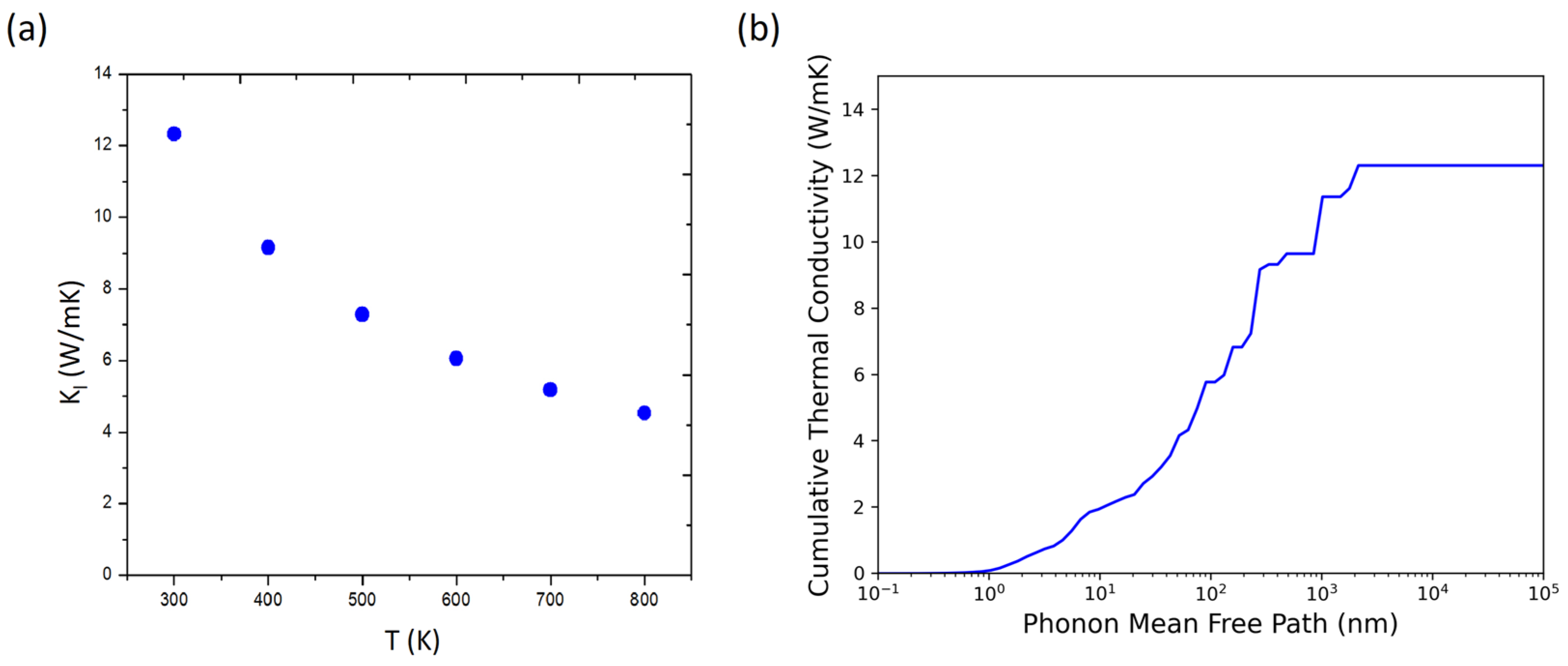 Nanomaterials 13 00315 g003 Nanomaterials 13 00315 g003