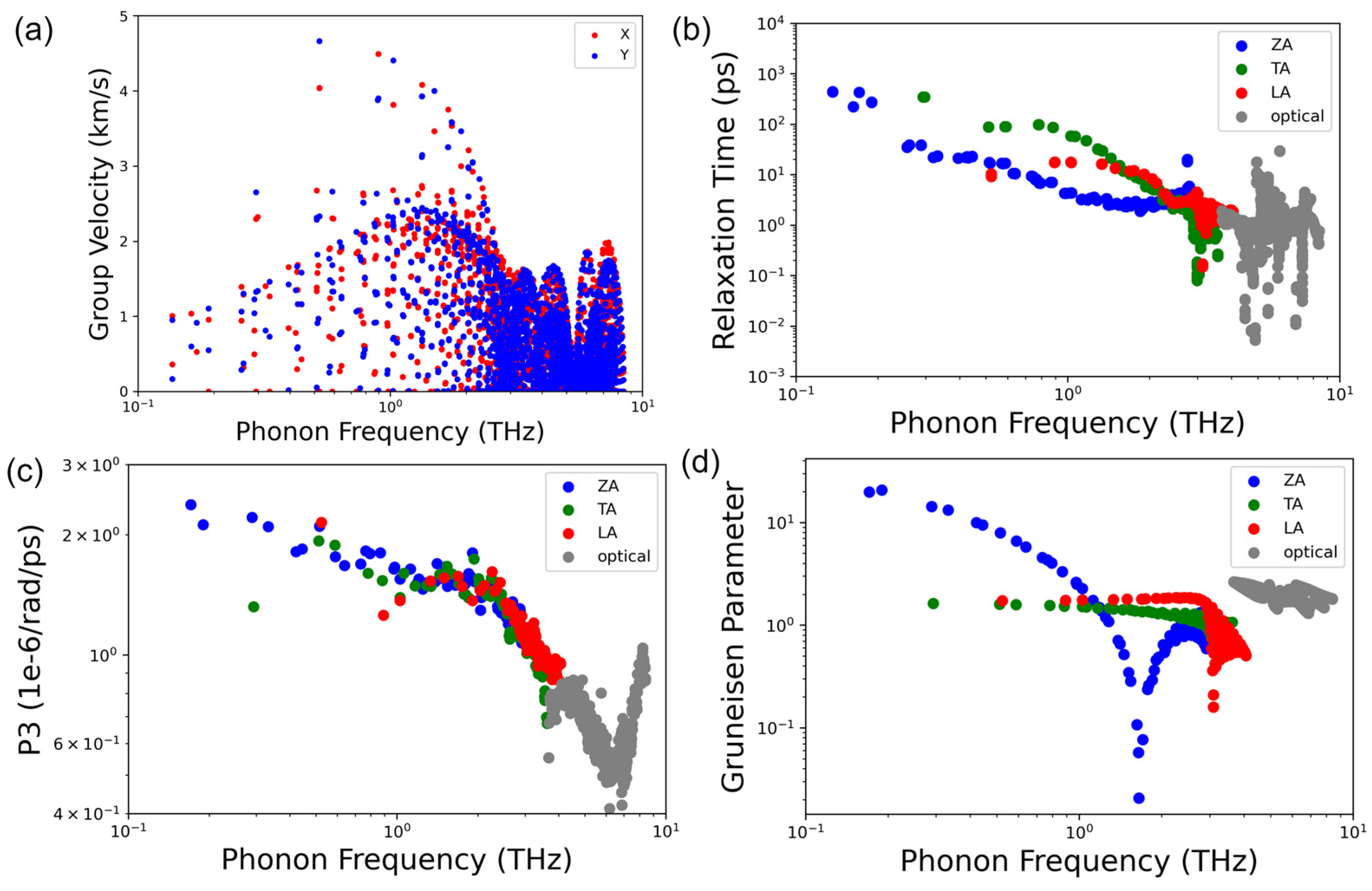 Nanomaterials 13 00315 g004 Nanomaterials 13 00315 g004