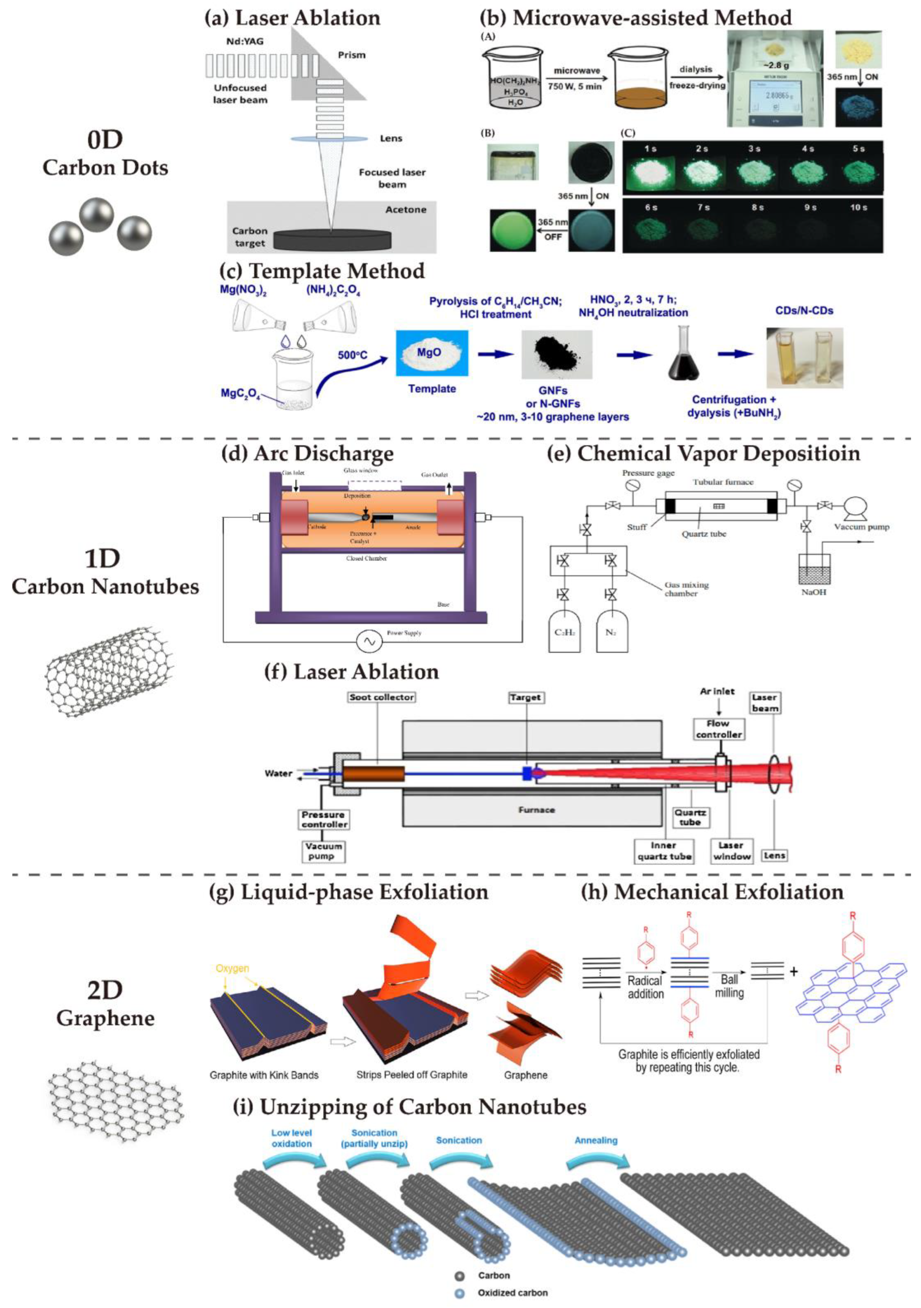 Nanomaterials 13 00316 g001