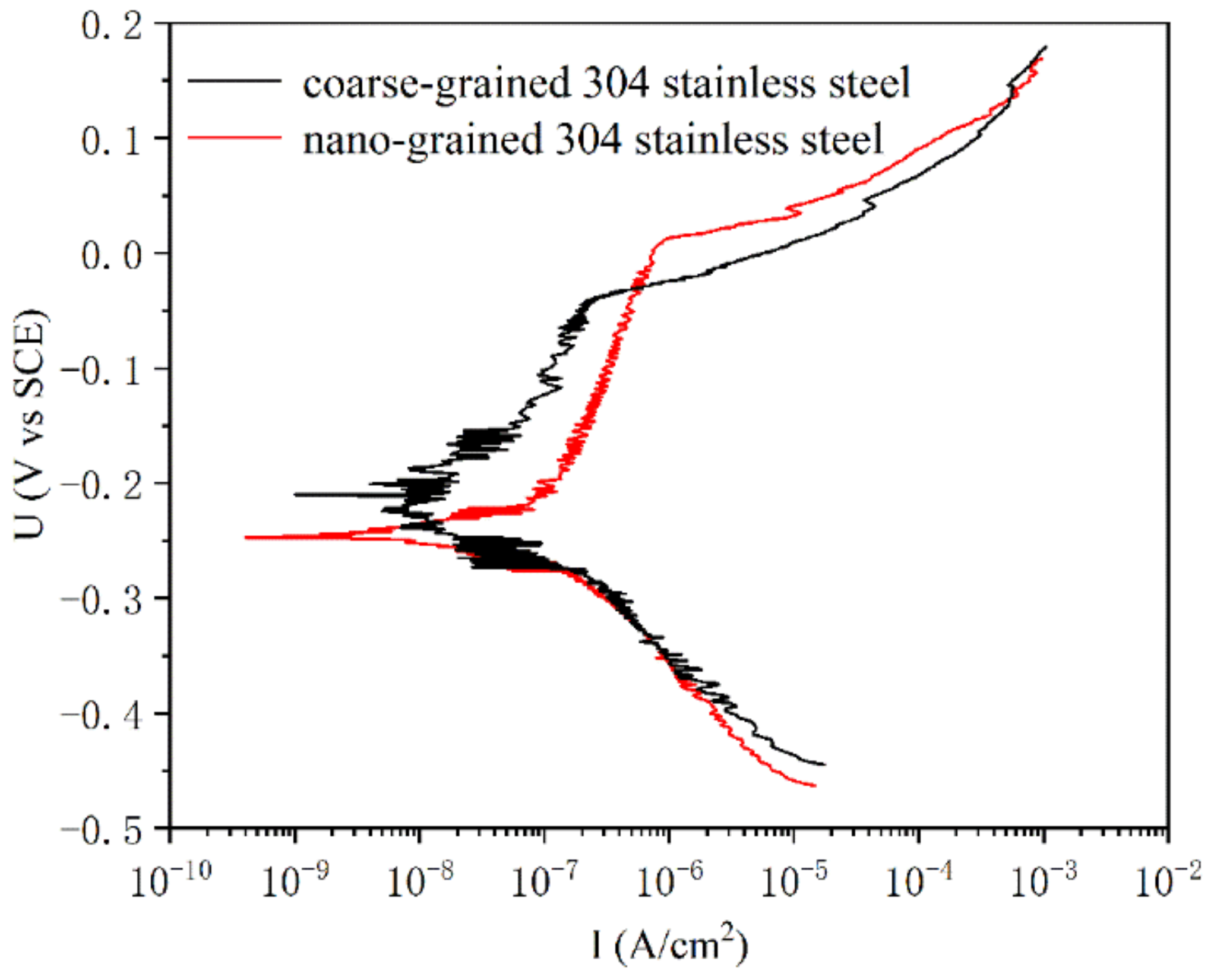 Nanomaterials 13 00318 g002