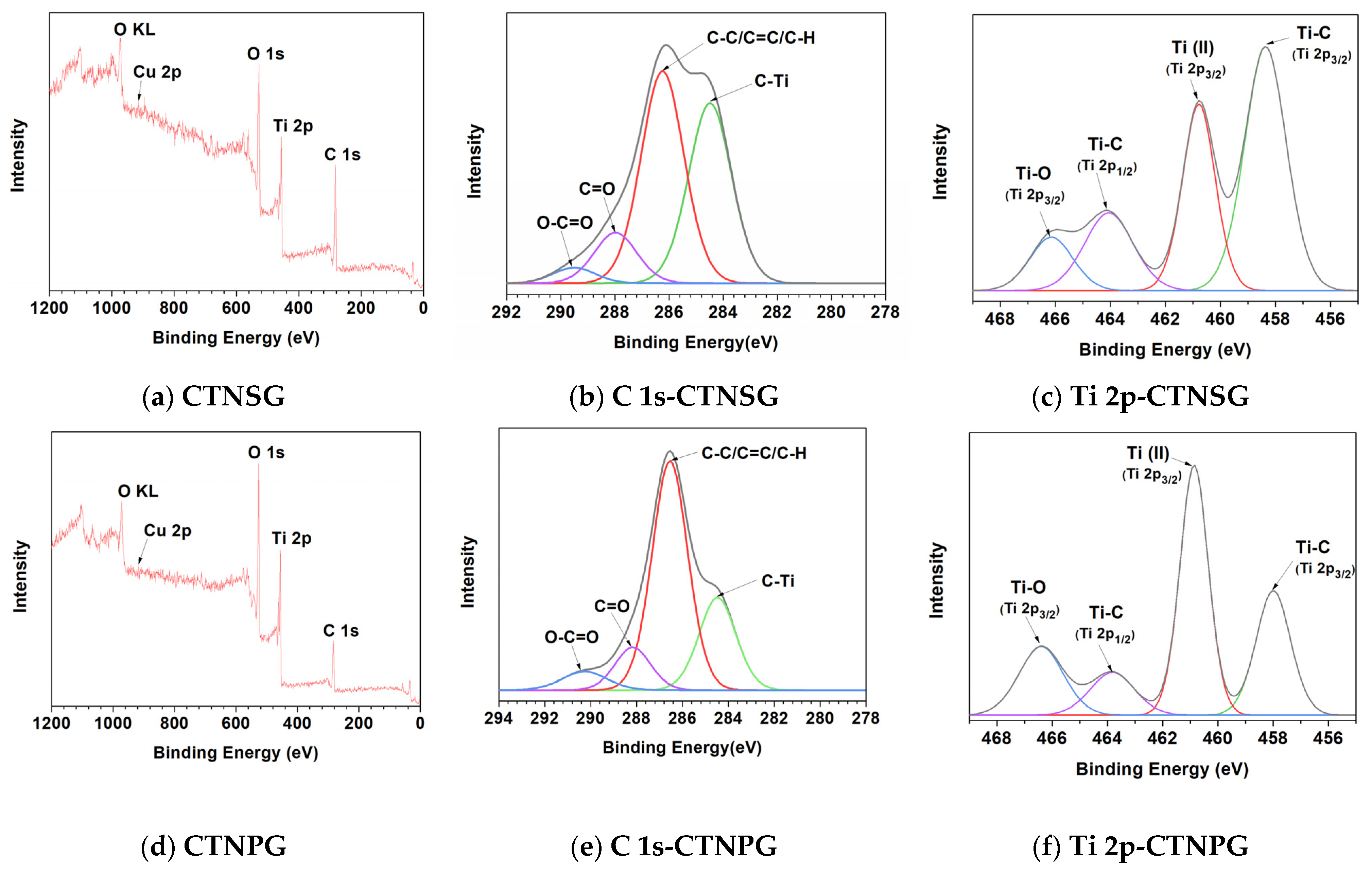 Nanomaterials 13 00320 g004