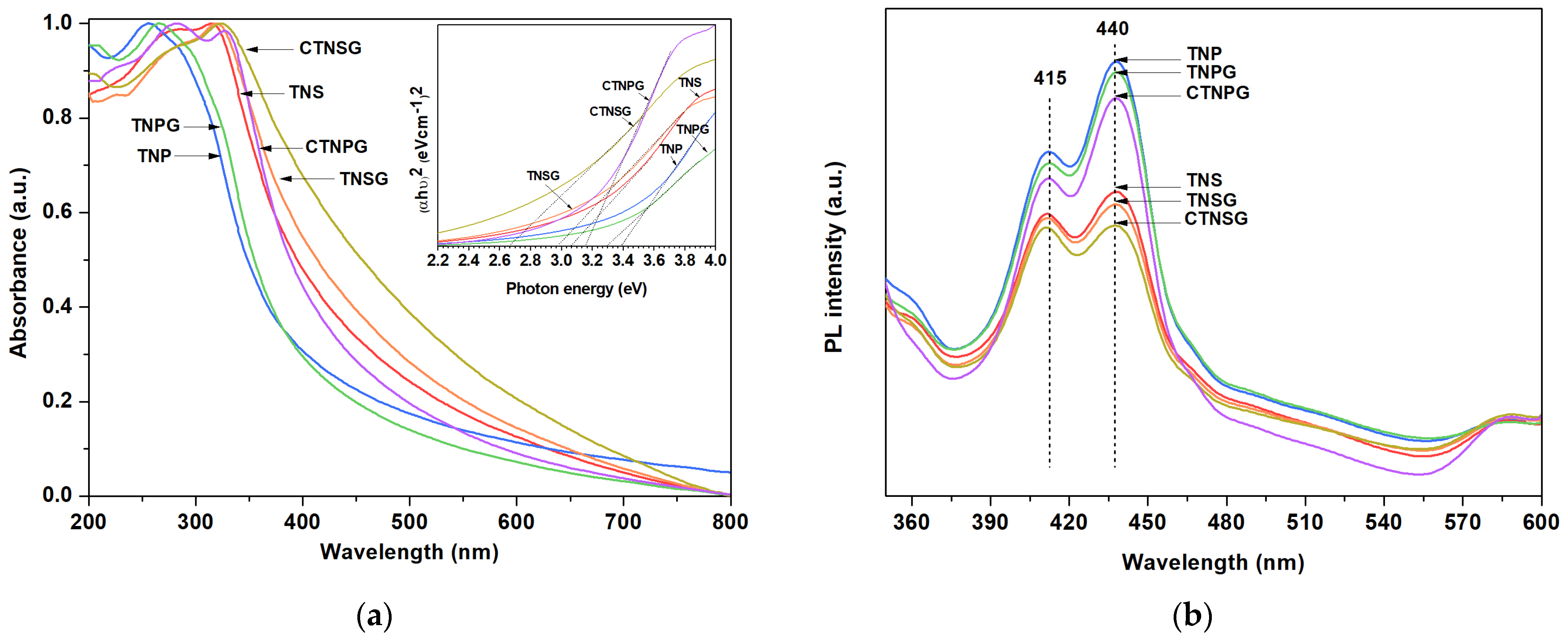 Nanomaterials 13 00320 g006