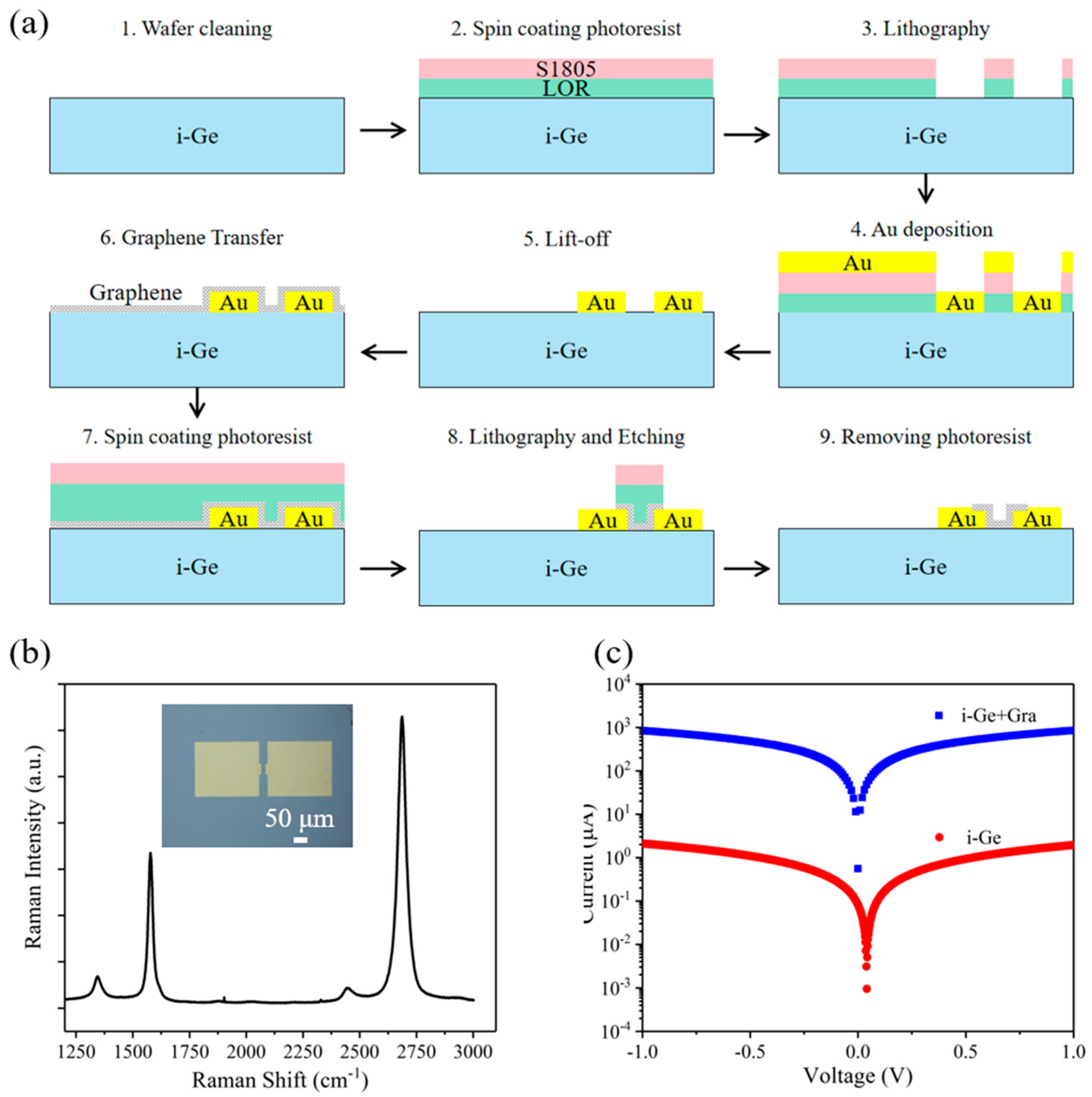 Nanomaterials 13 00322 g002