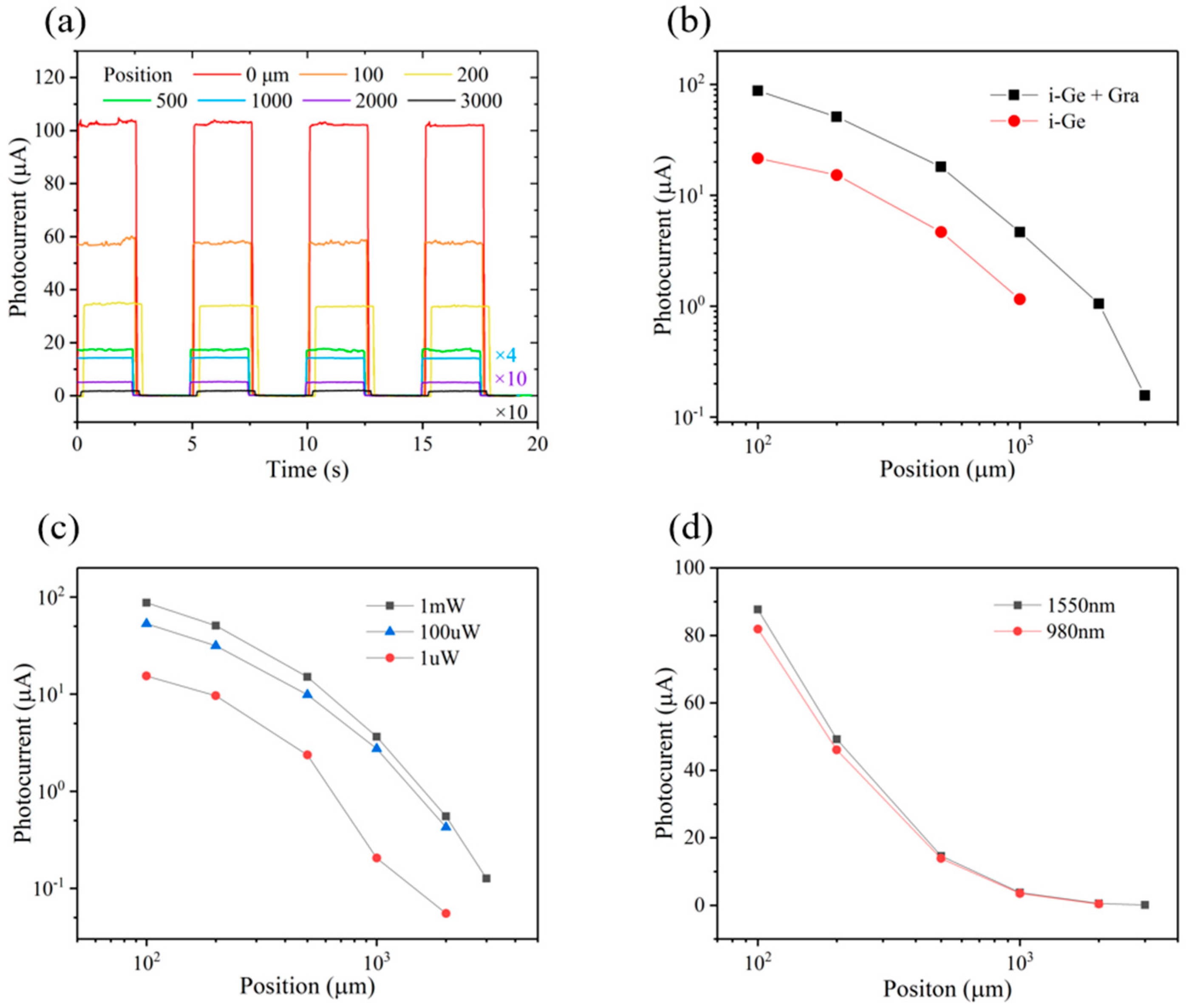 Nanomaterials 13 00322 g003