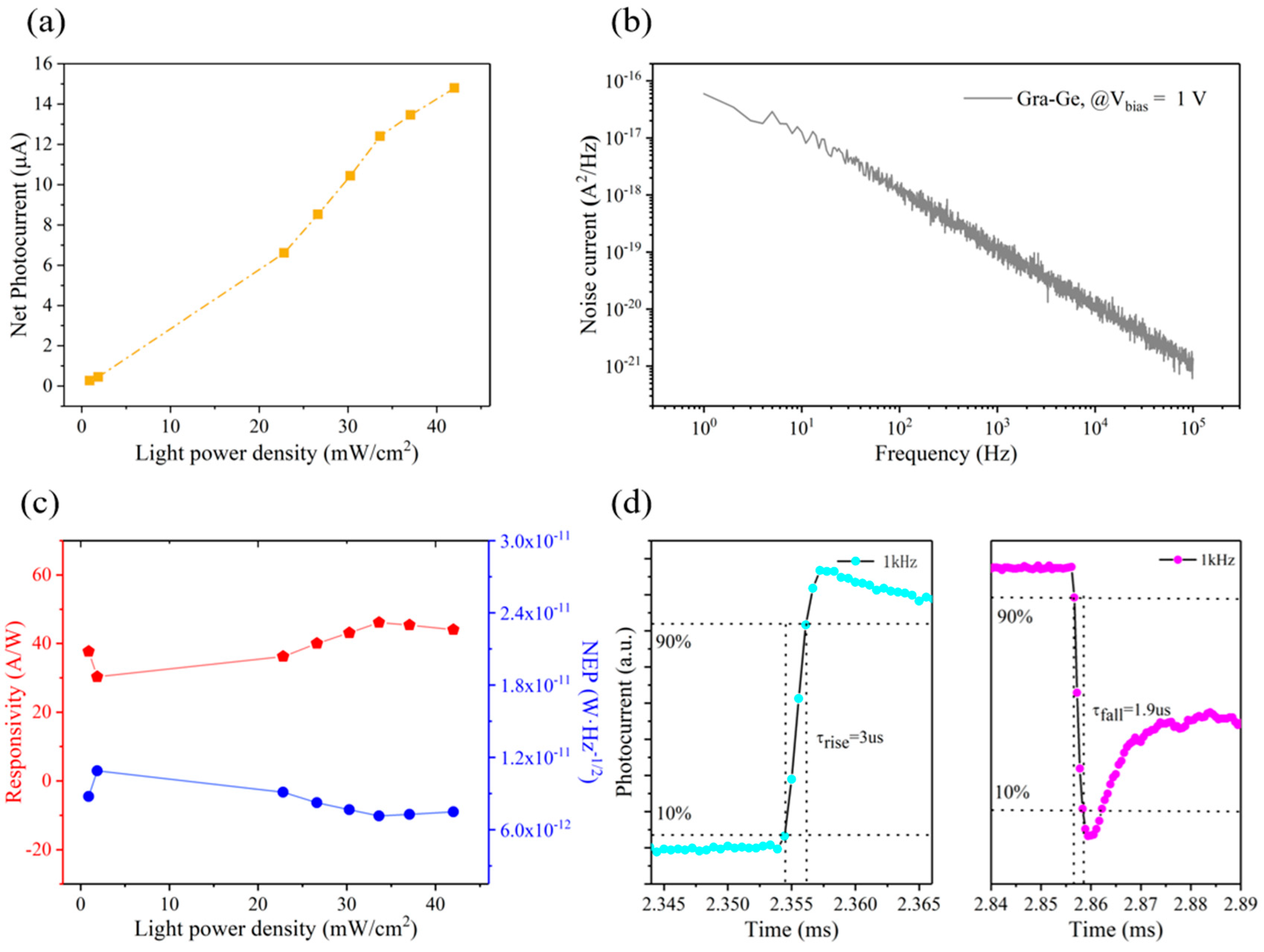 Nanomaterials 13 00322 g004