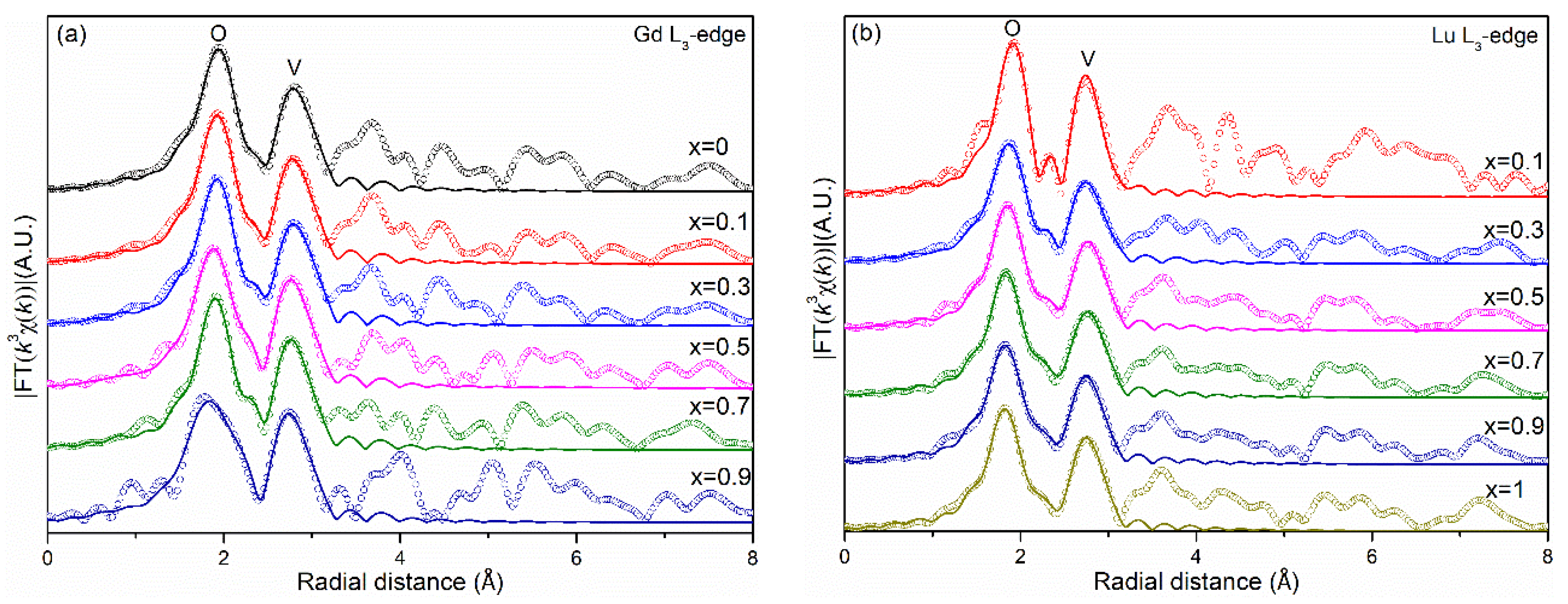 Nanomaterials 13 00323 g005