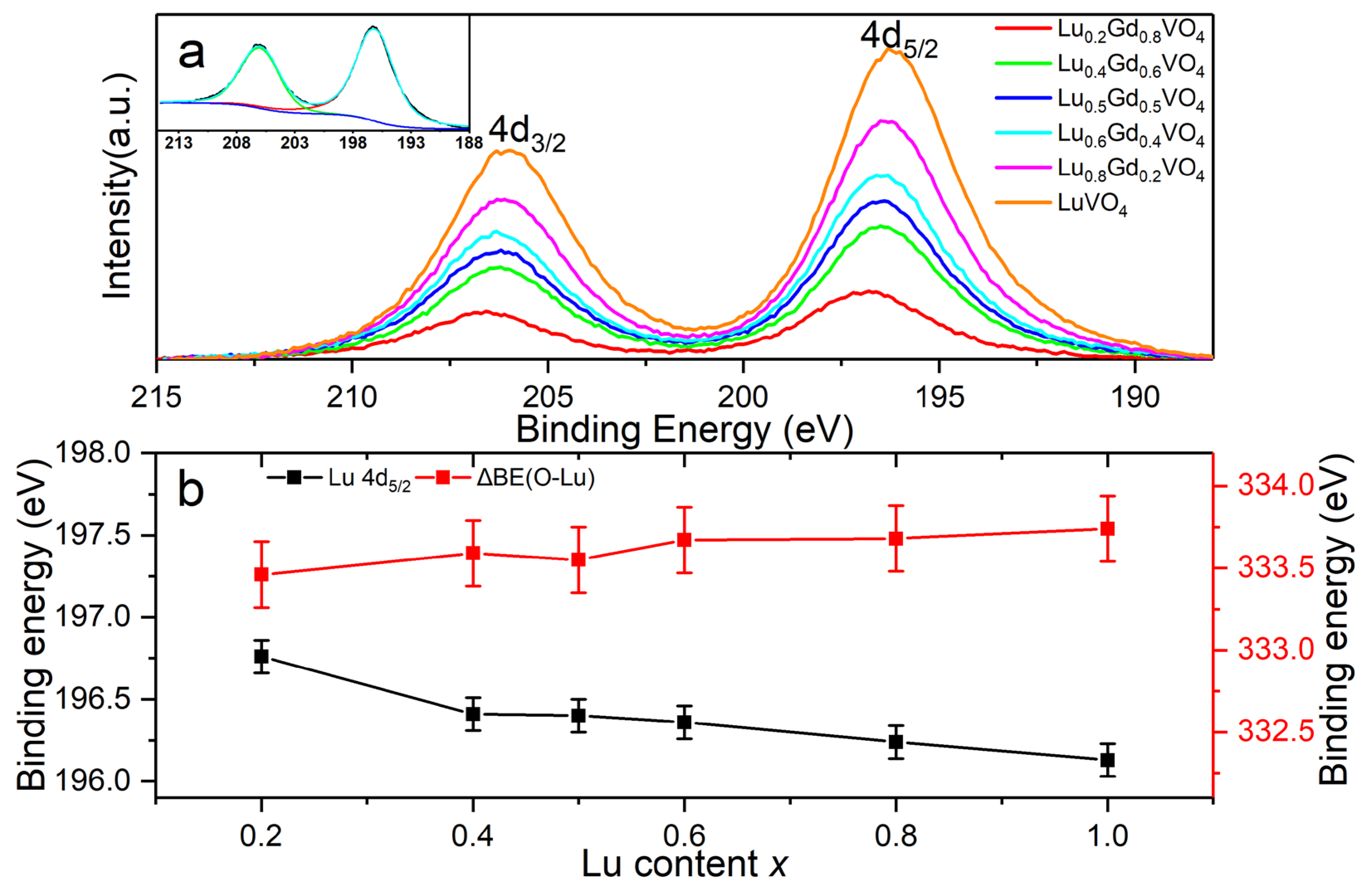 Nanomaterials 13 00323 g009