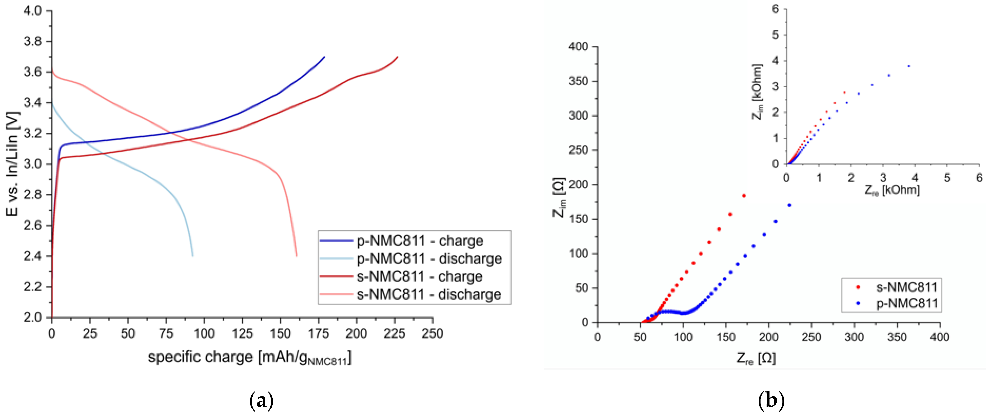 Nanomaterials 13 00327 g002