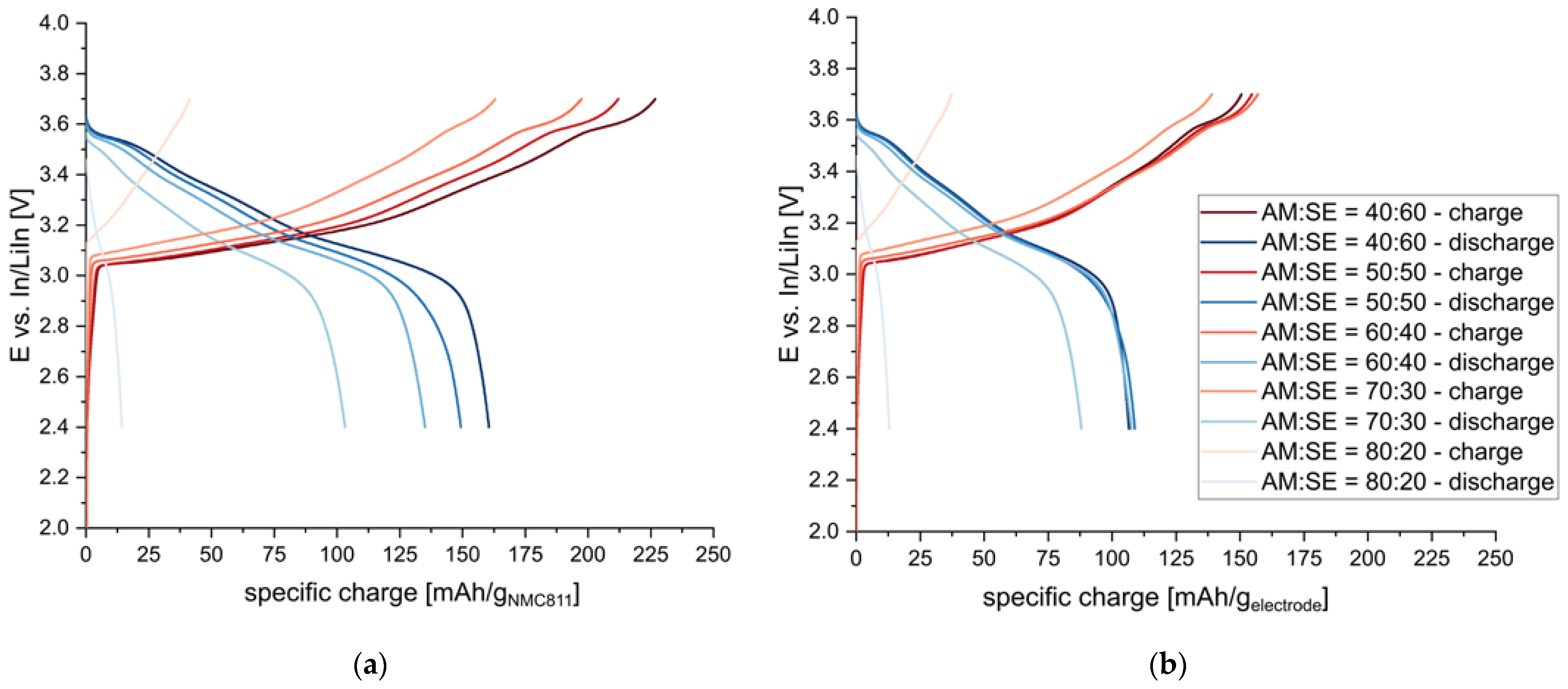 Nanomaterials 13 00327 g006
