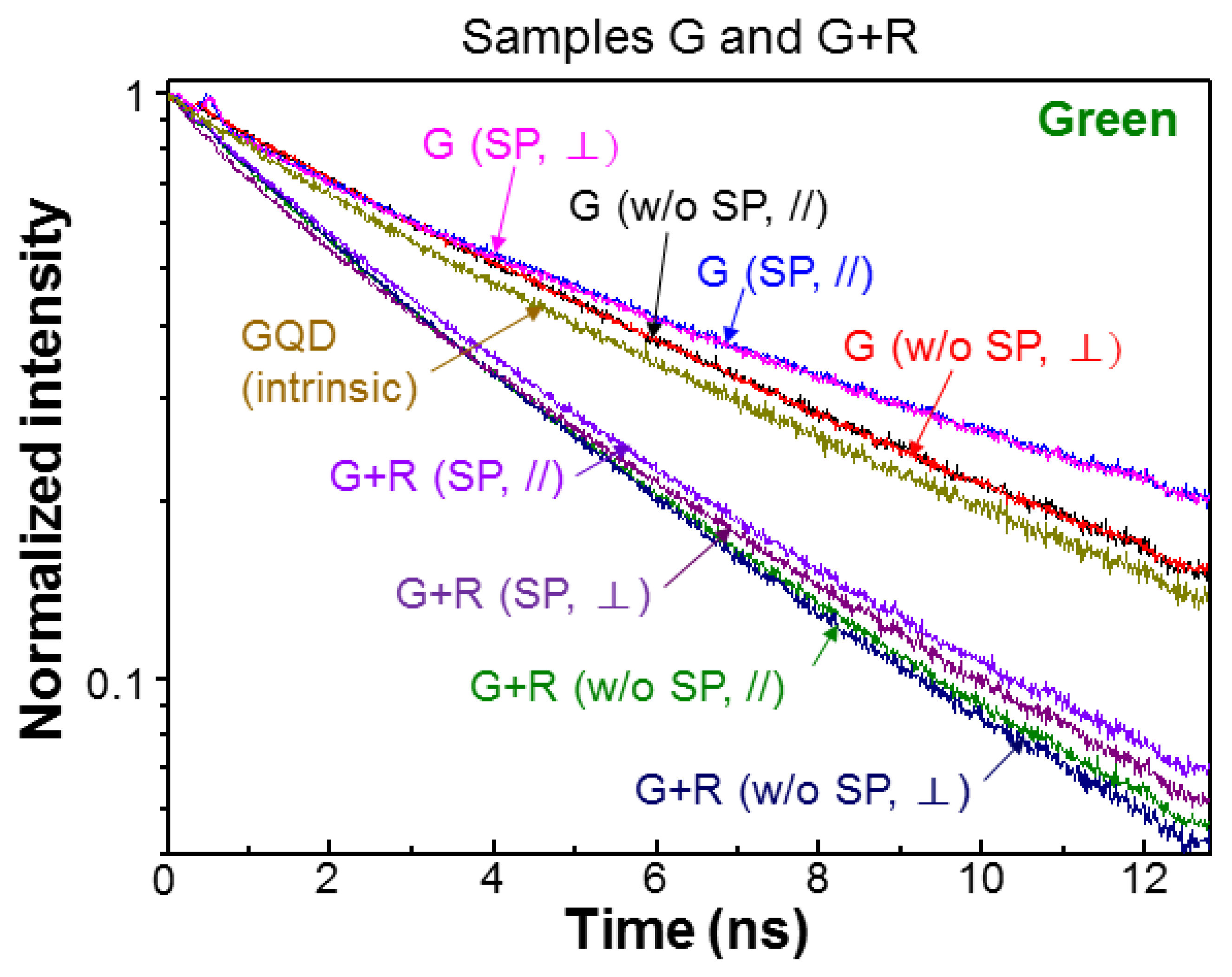Nanomaterials 13 00328 g006