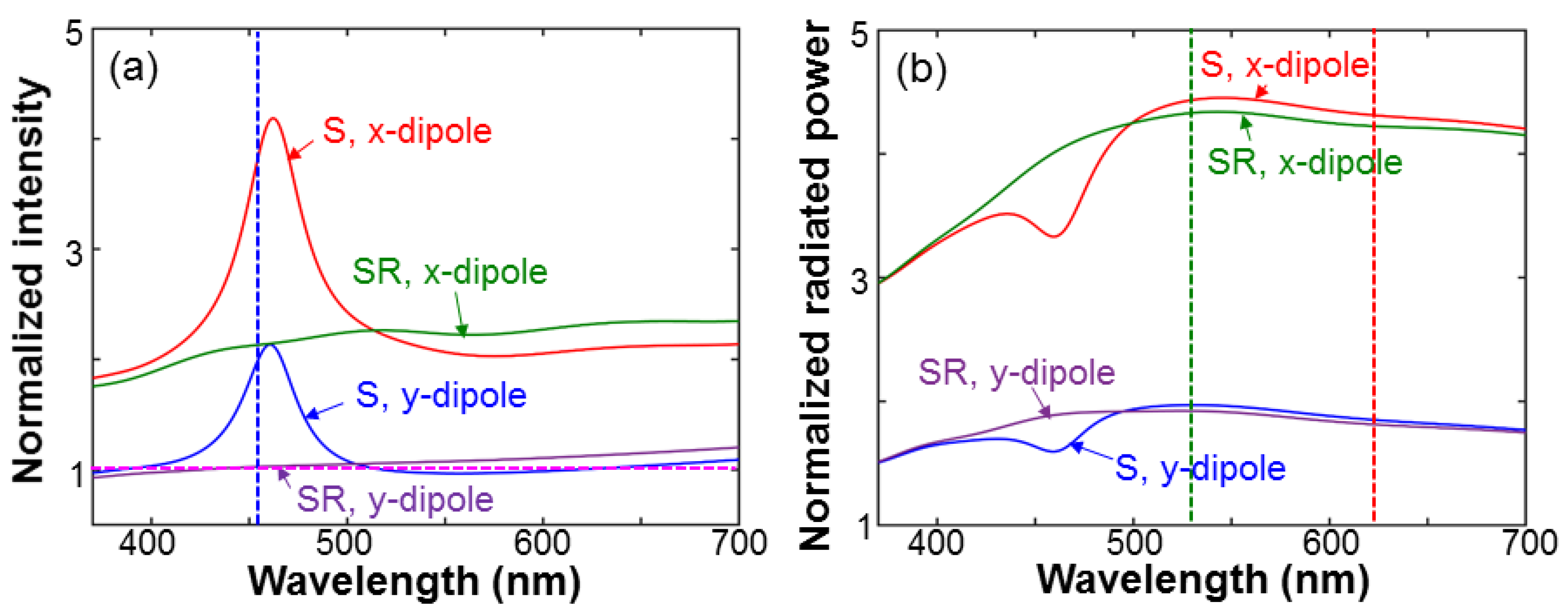 Nanomaterials 13 00328 g011