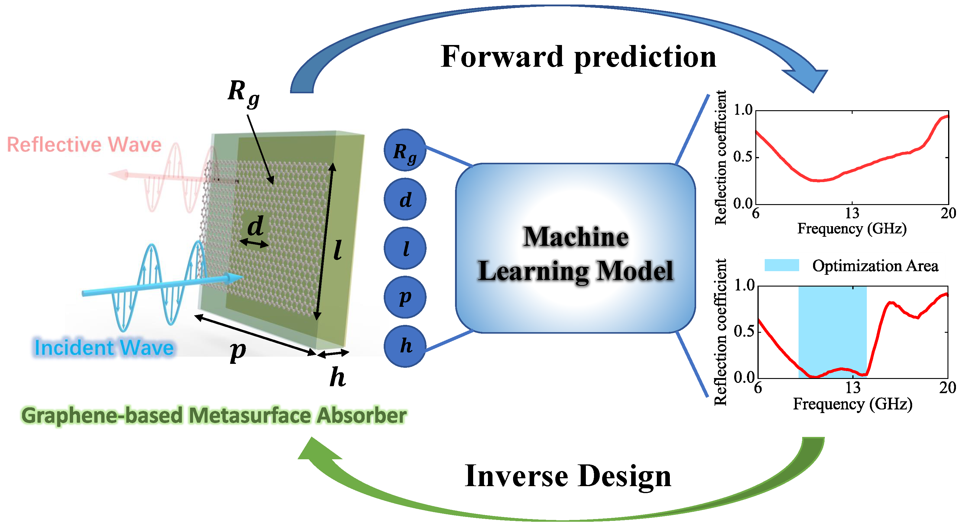 Nanomaterials 13 00329 g001