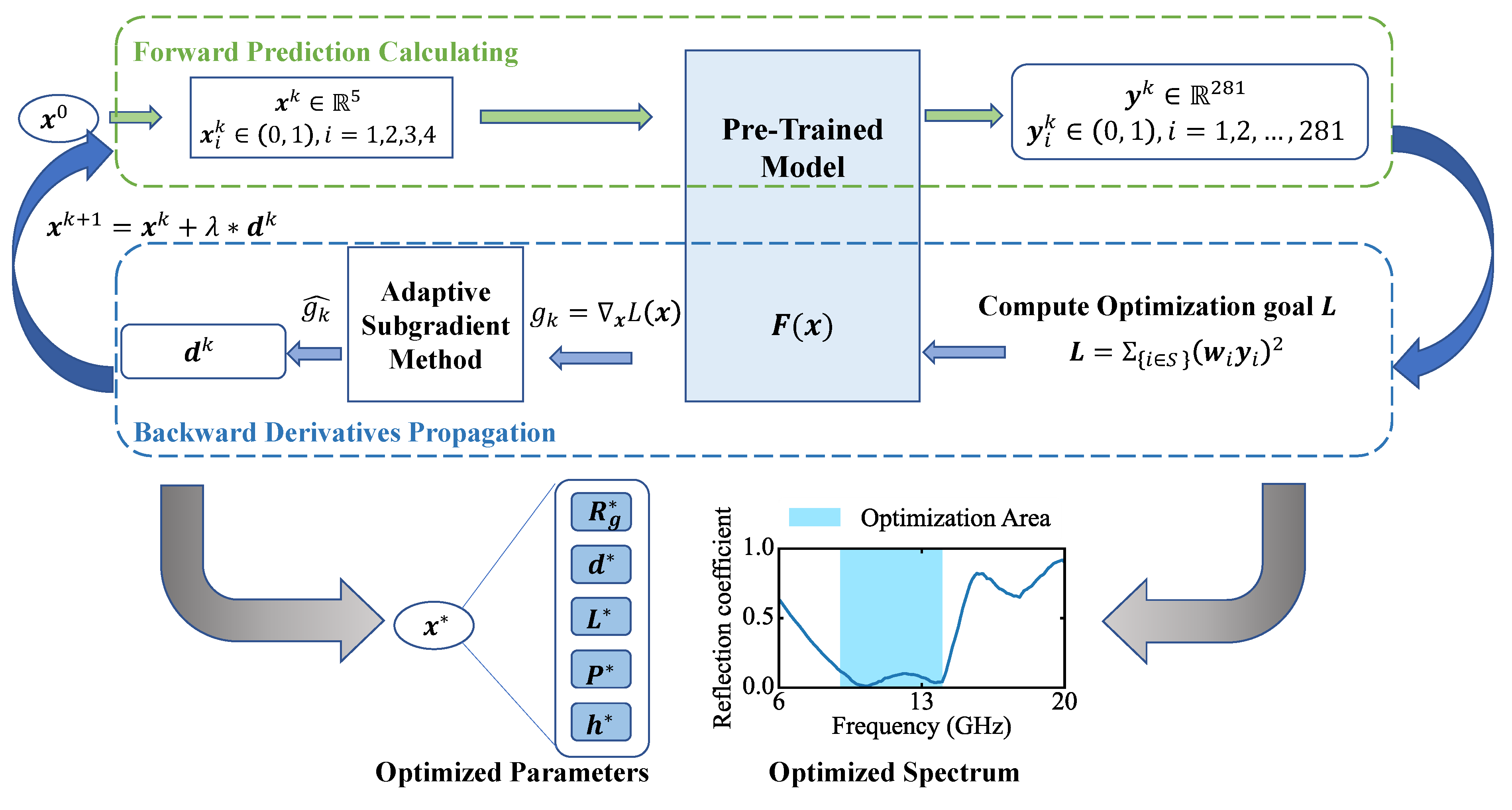 Nanomaterials 13 00329 g003
