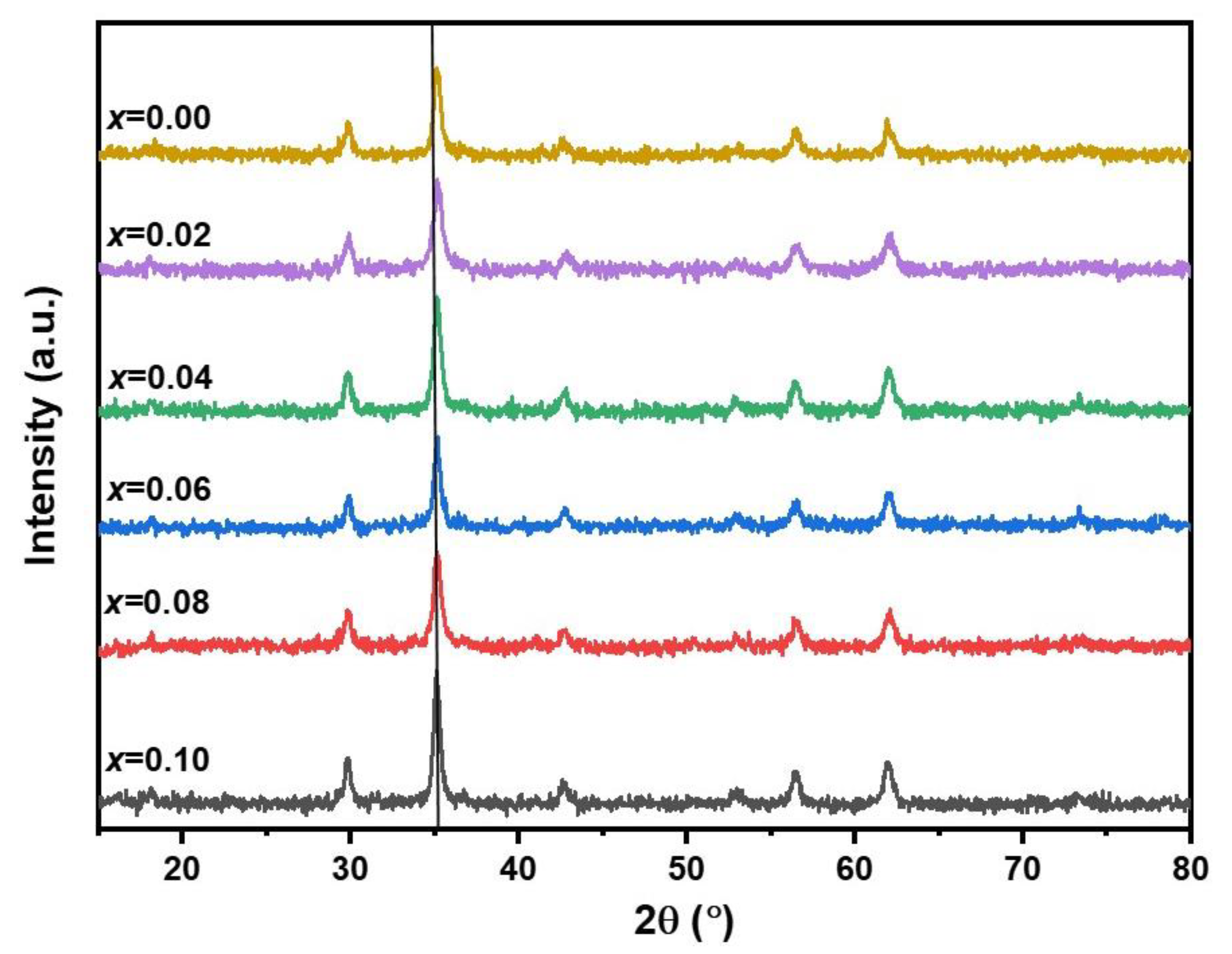 Nanomaterials 13 00331 g003