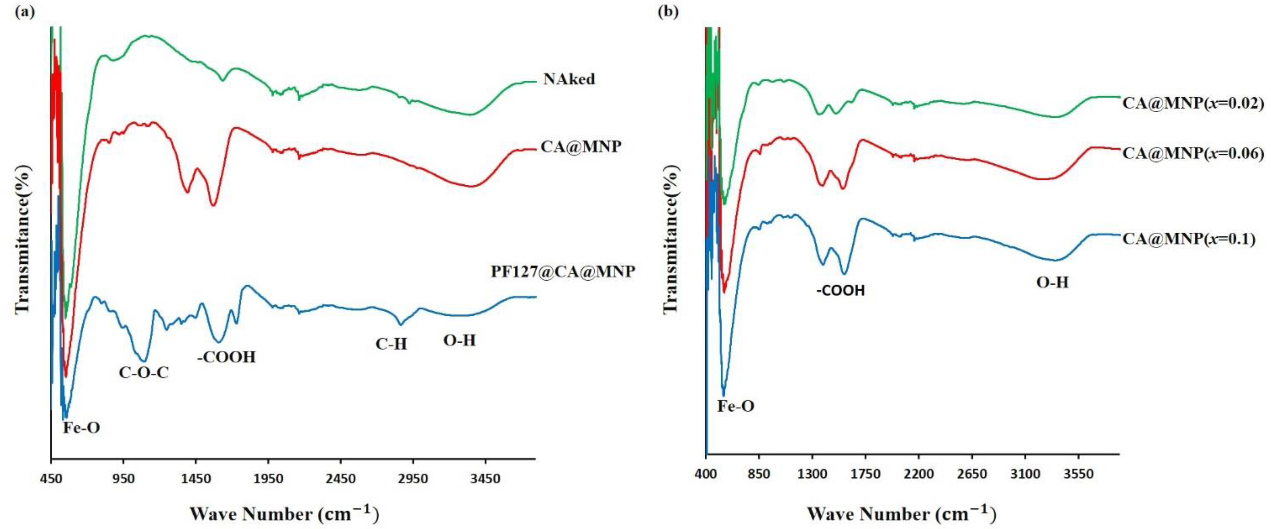 Nanomaterials 13 00331 g005