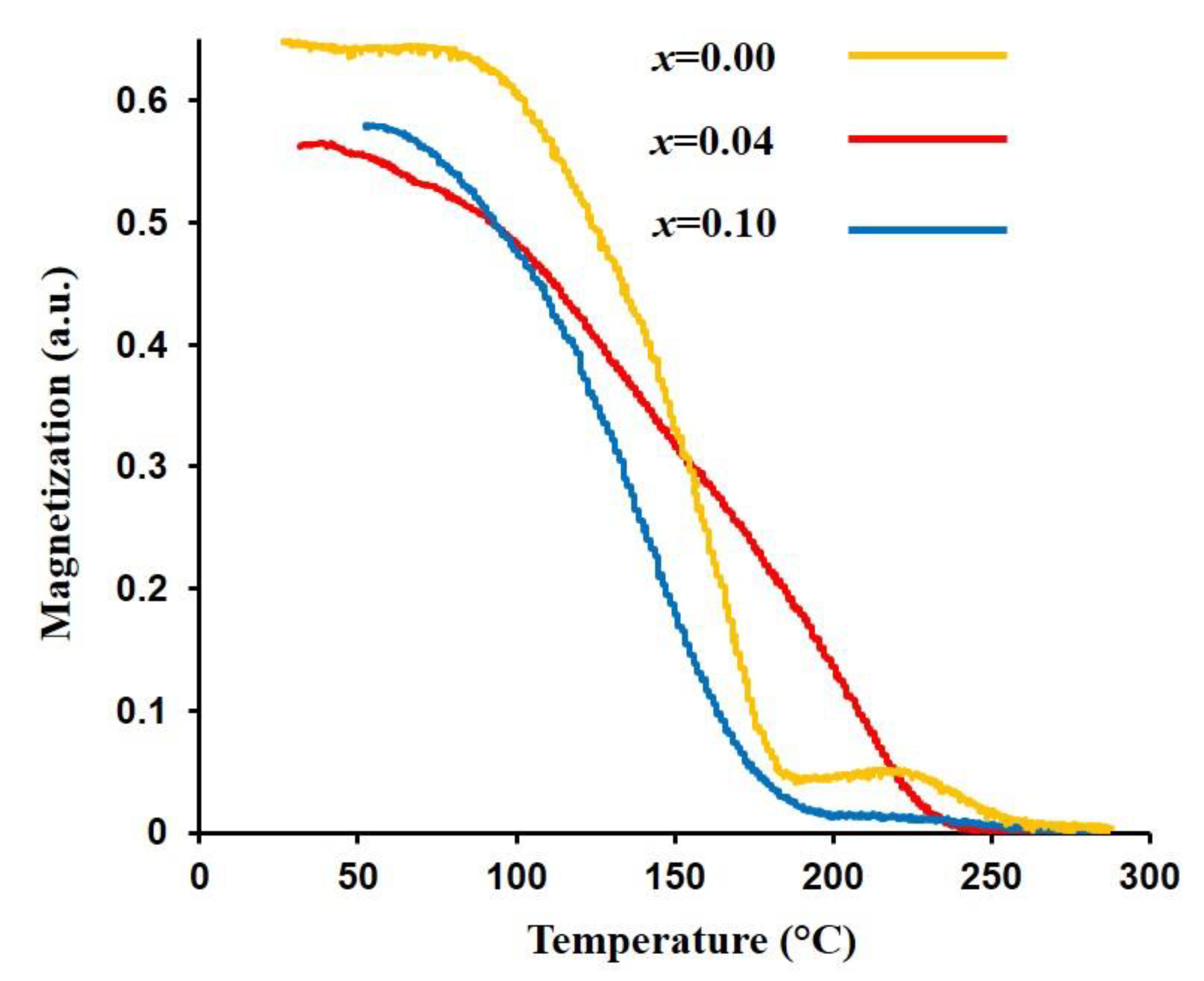 Nanomaterials 13 00331 g007
